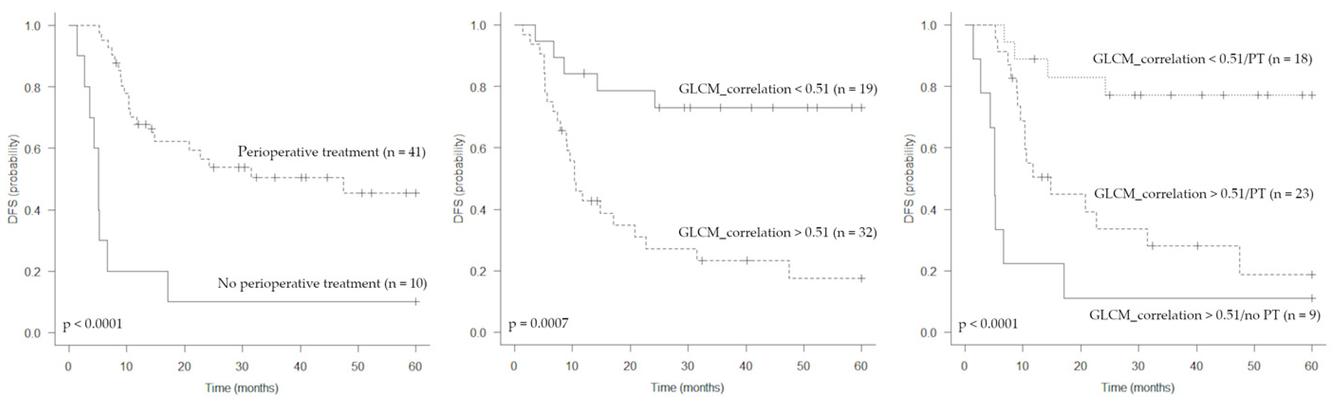 Jcm 12 00279 g003 Jcm 12 00279 g003