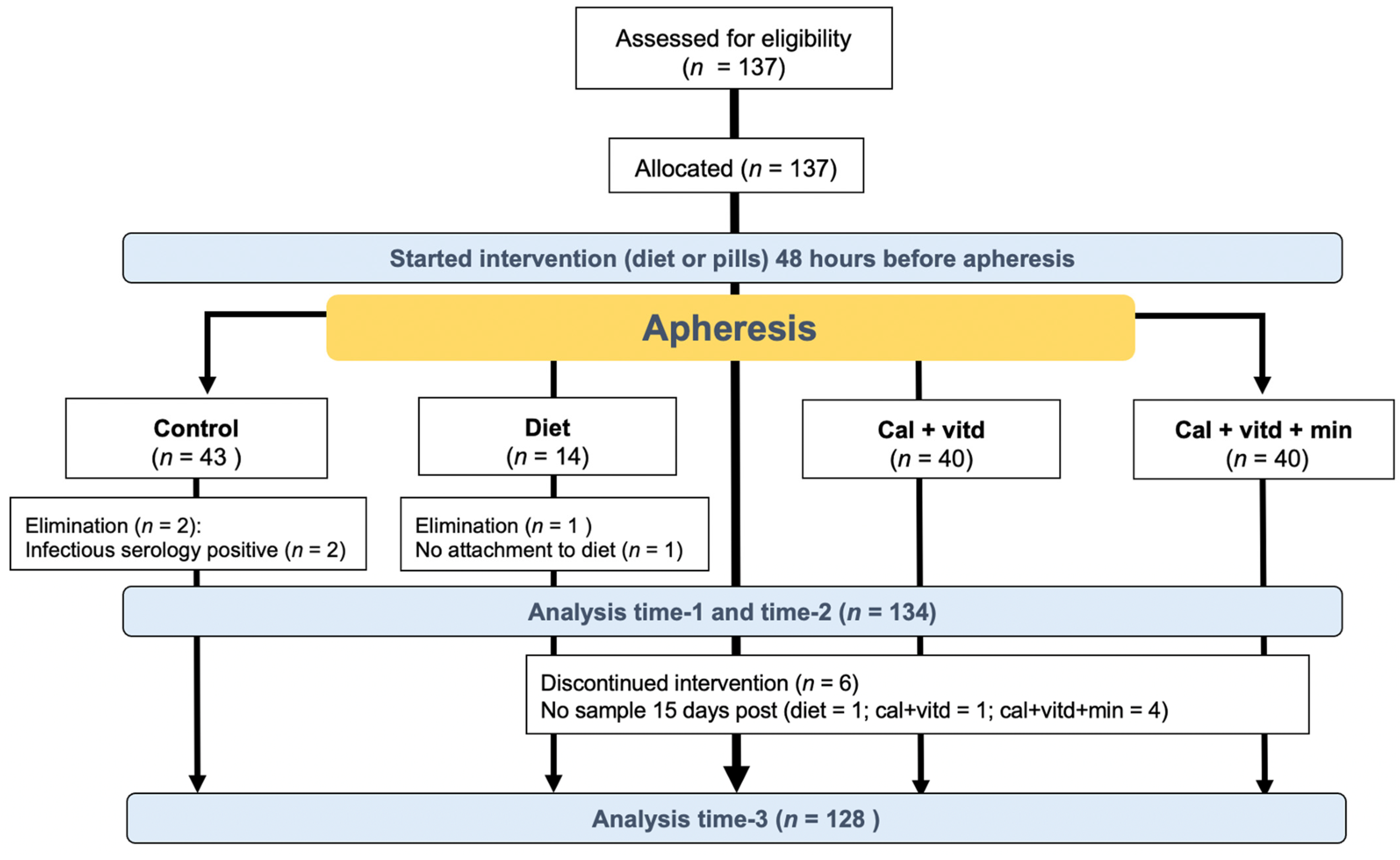Jcm 12 00281 g001 Jcm 12 00281 g001