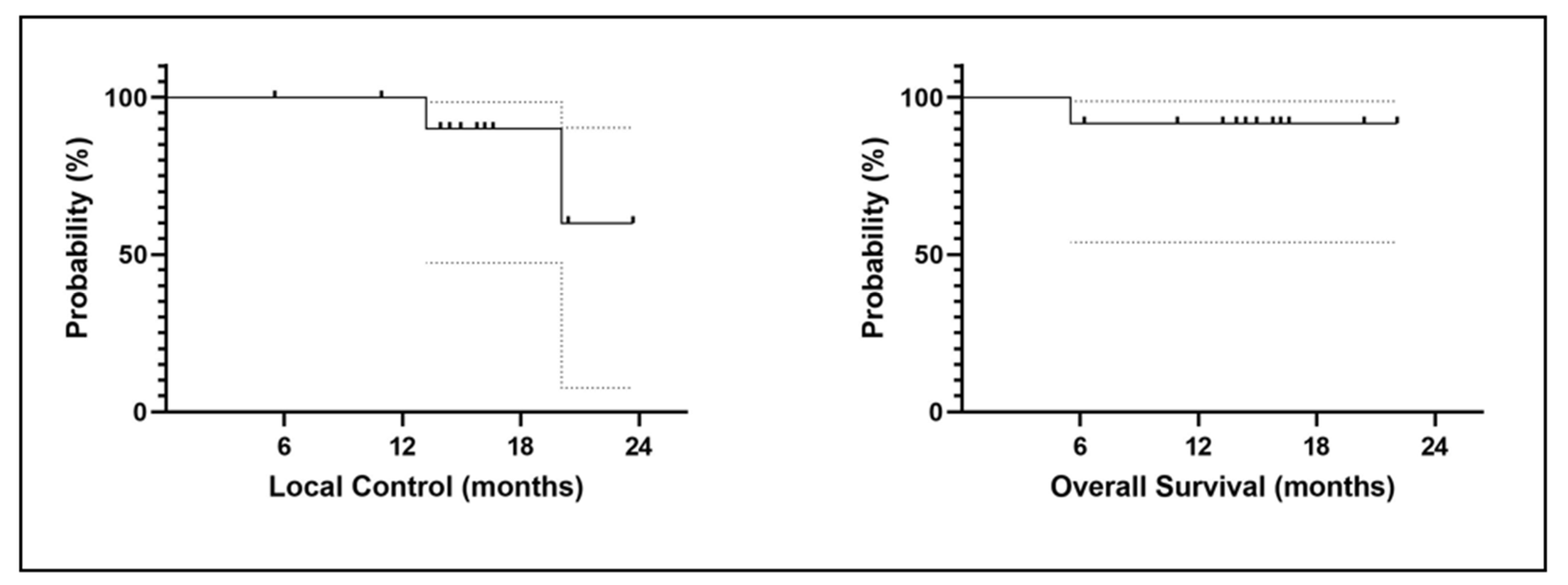 Jcm 12 00291 g004 Jcm 12 00291 g004