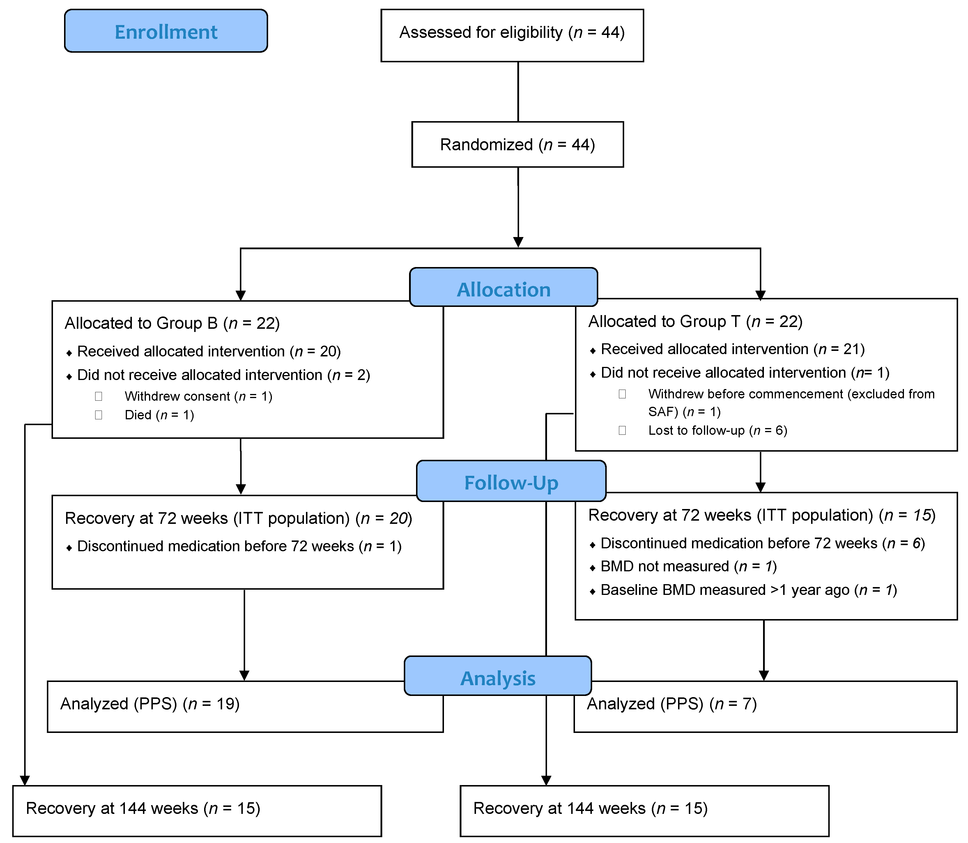 Jcm 12 00292 g001 Jcm 12 00292 g001