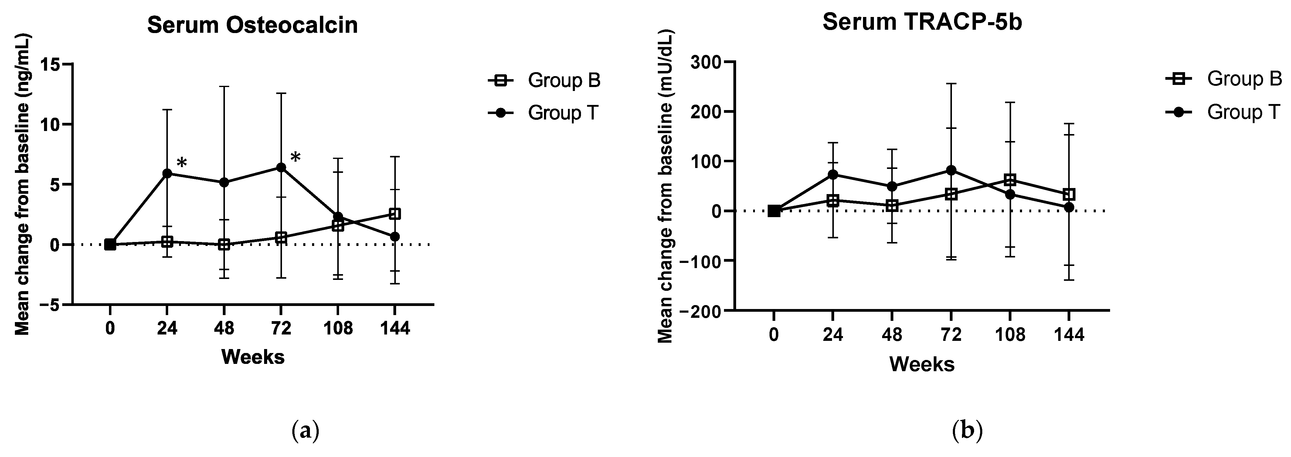 Jcm 12 00292 g003a Jcm 12 00292 g003a