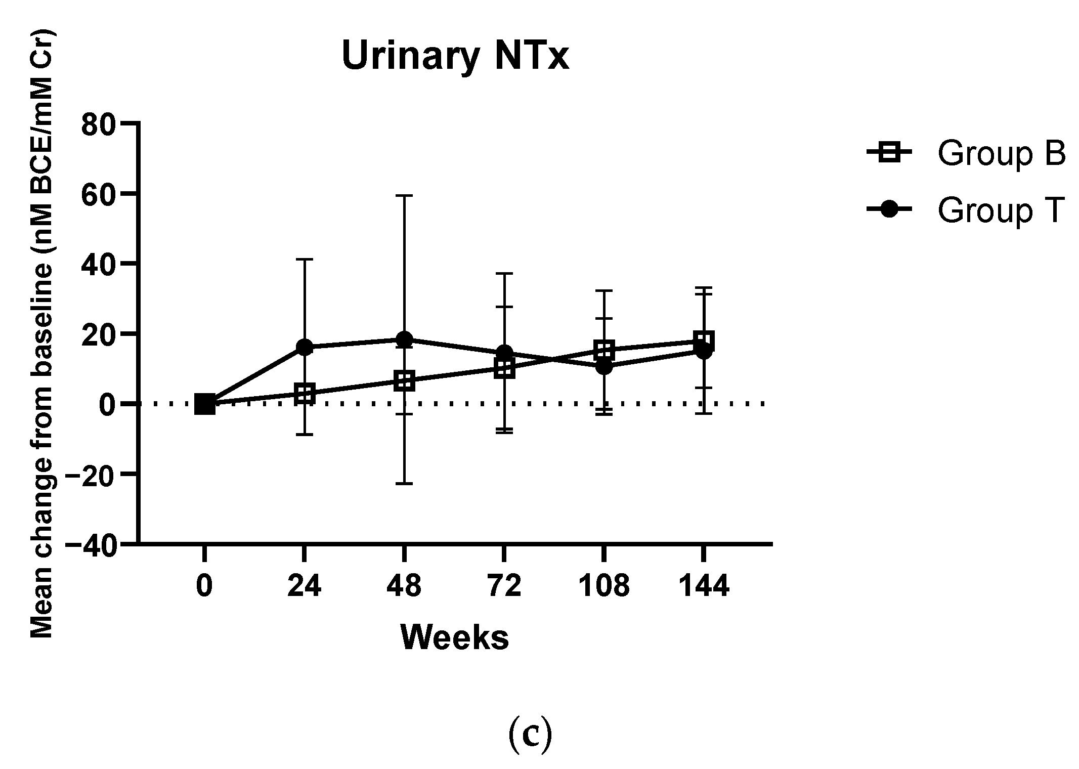 Jcm 12 00292 g003b Jcm 12 00292 g003b