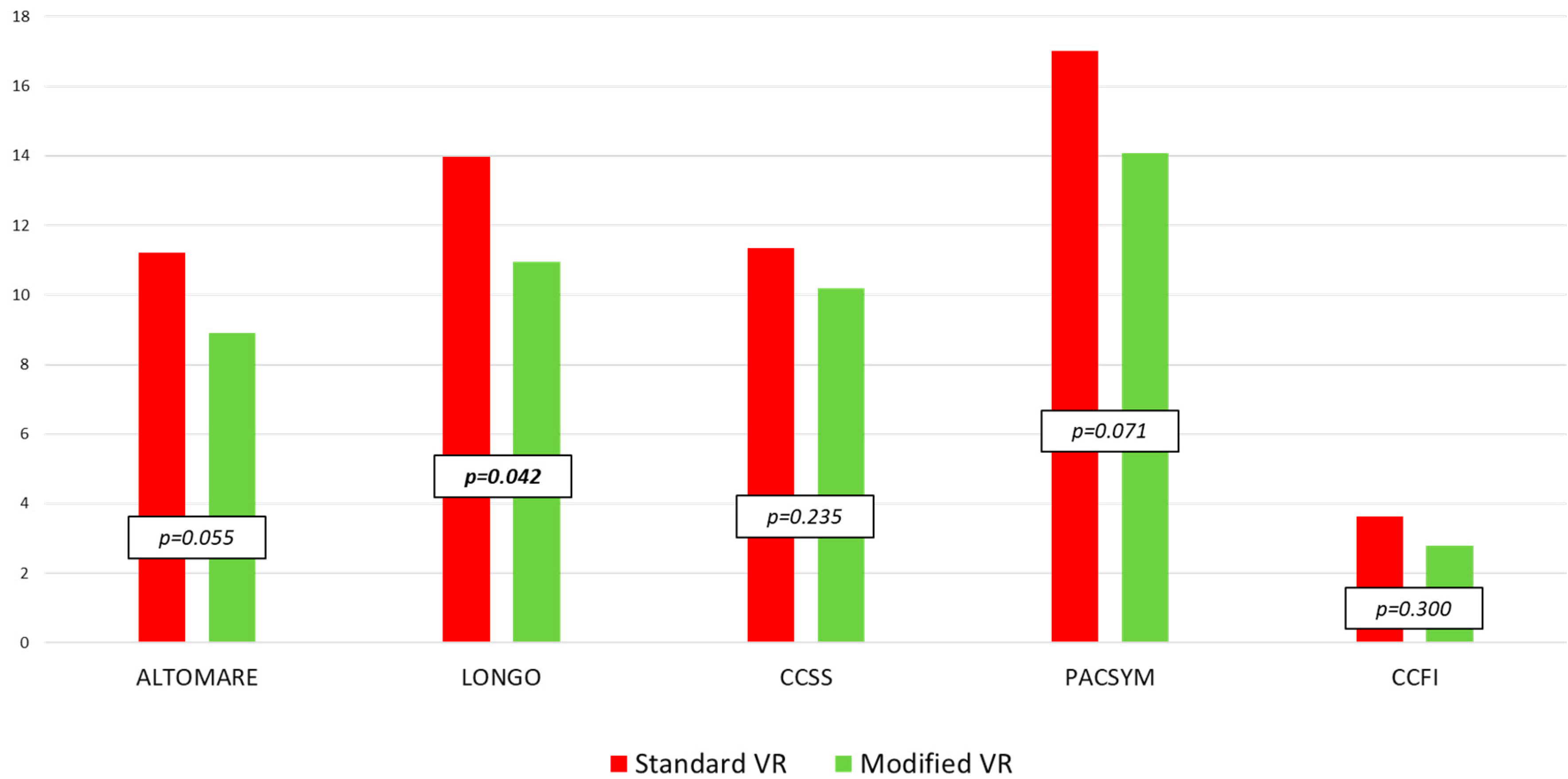 Jcm 12 00294 g004 Jcm 12 00294 g004