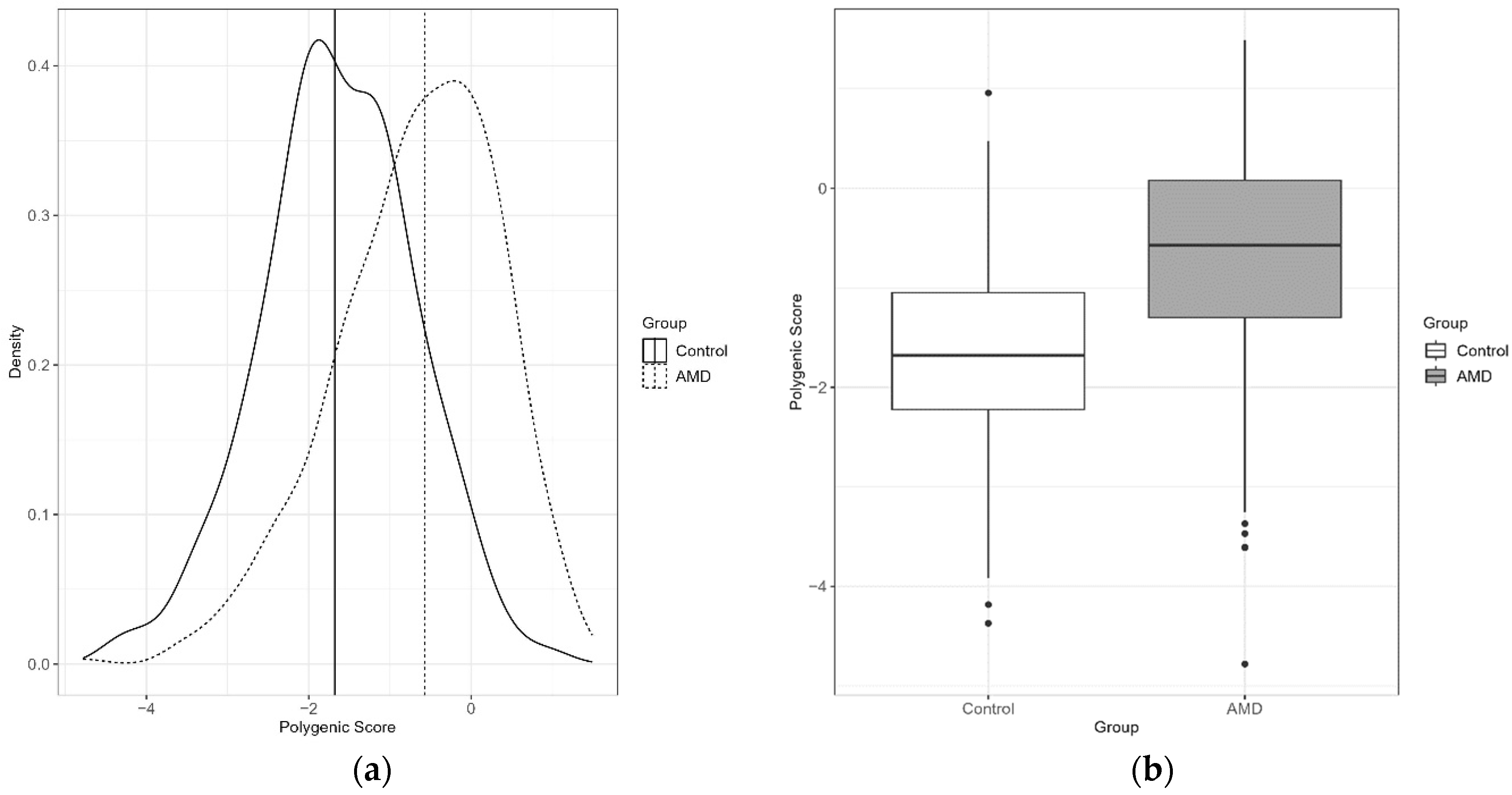Jcm 12 00295 g001 Jcm 12 00295 g001