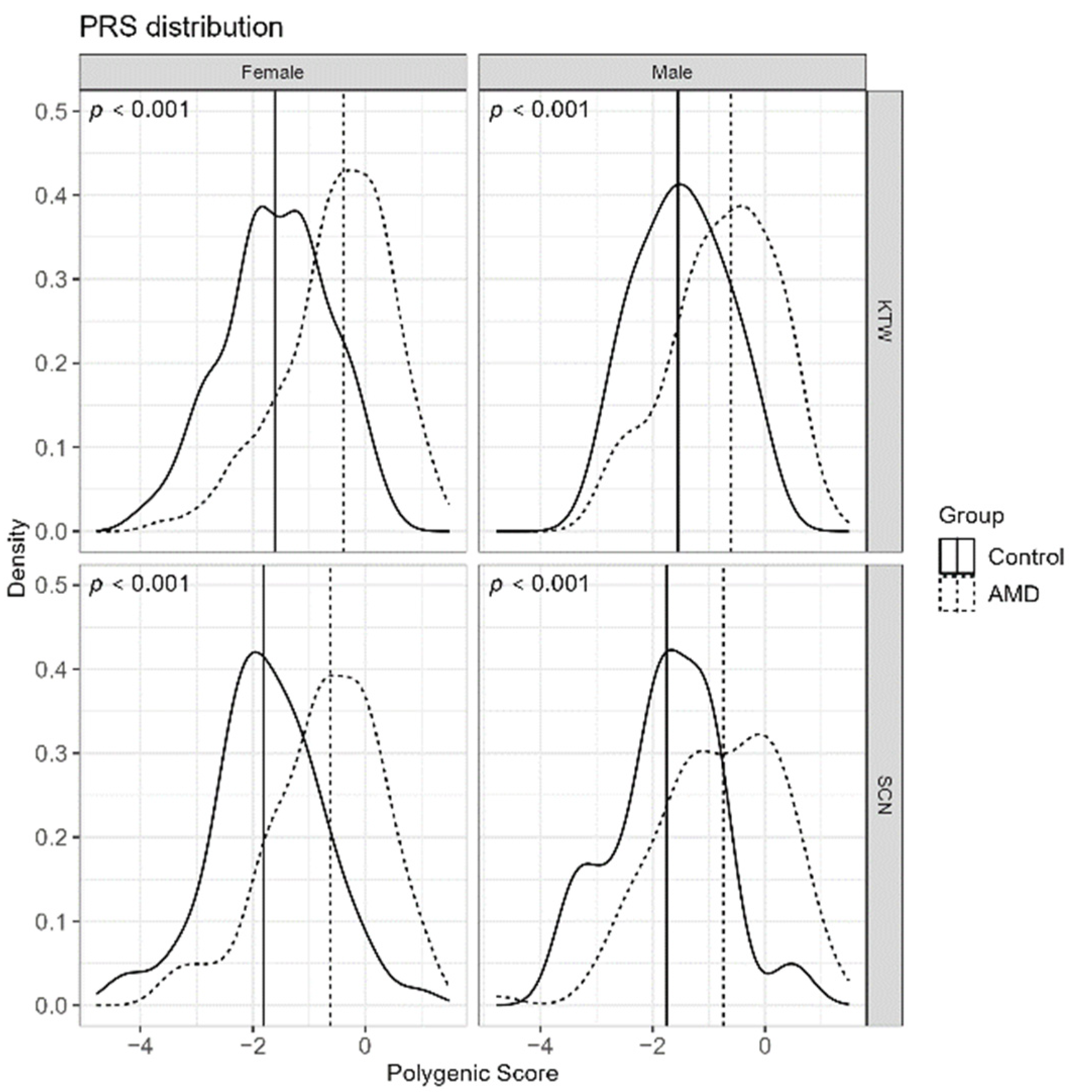 Jcm 12 00295 g002 Jcm 12 00295 g002