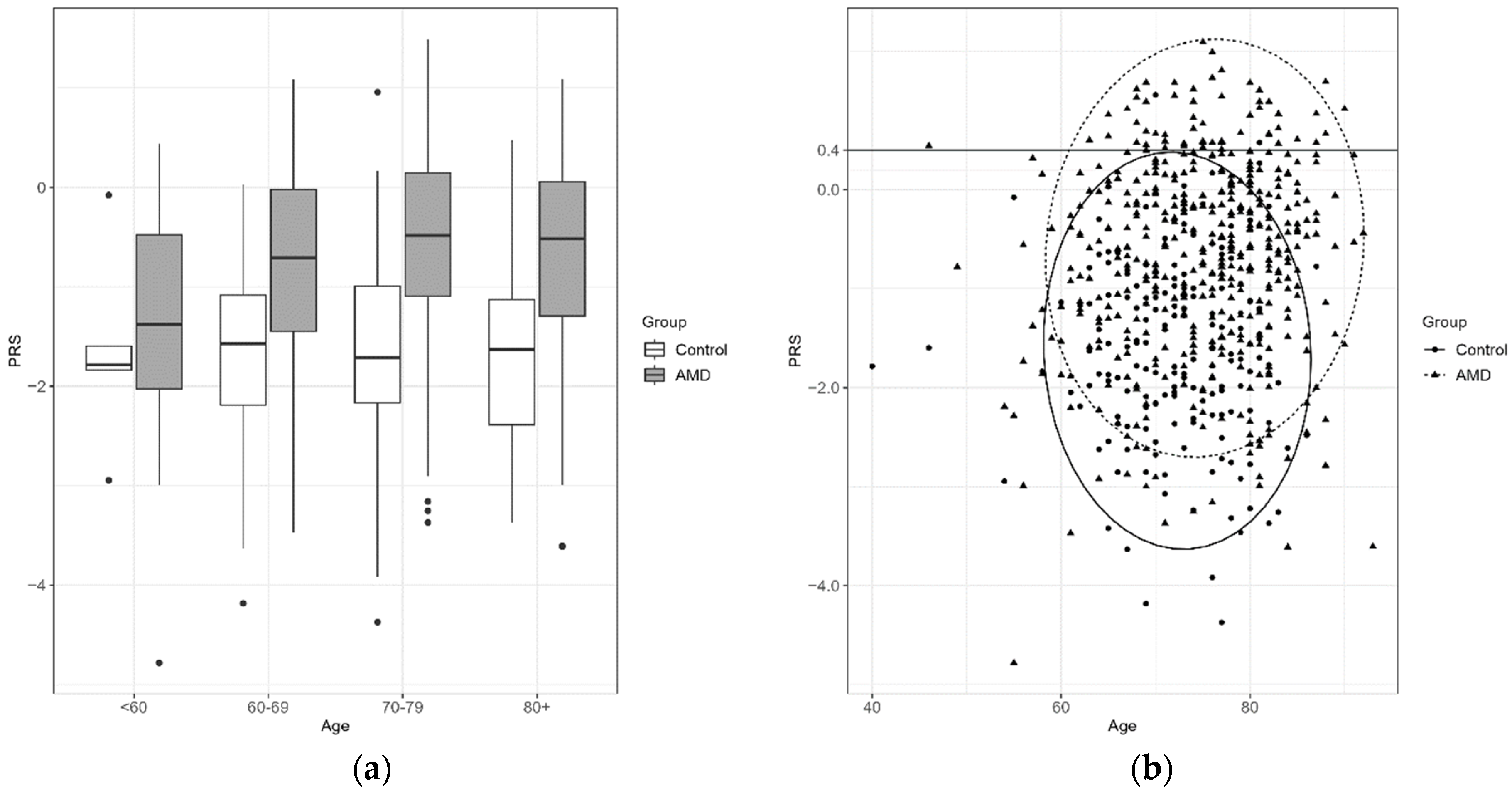 Jcm 12 00295 g004 Jcm 12 00295 g004