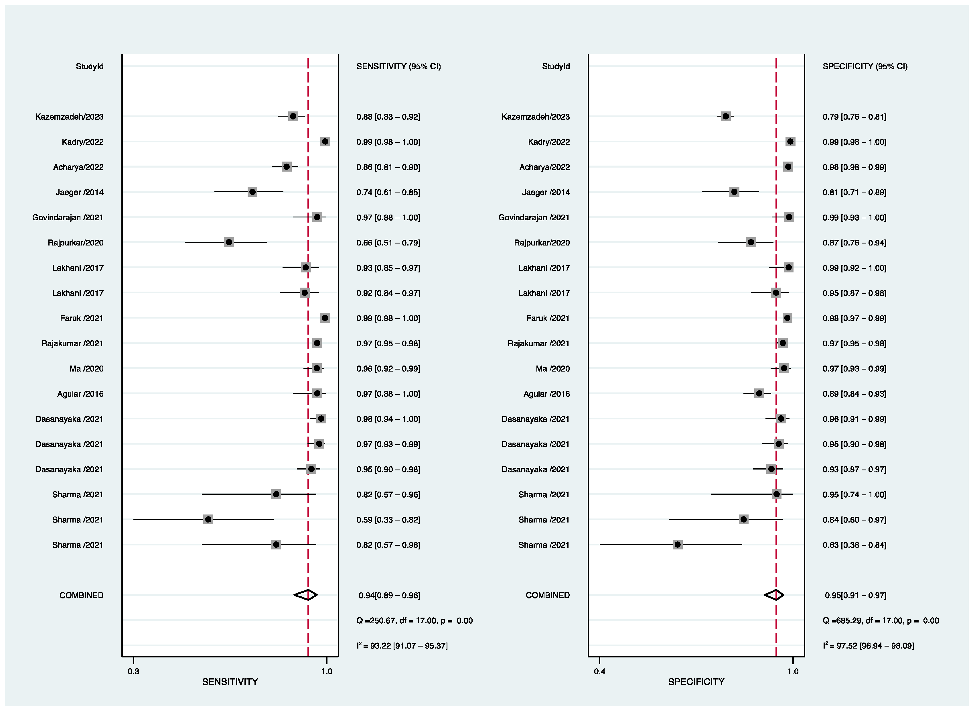 Jcm 12 00303 g004 Jcm 12 00303 g004