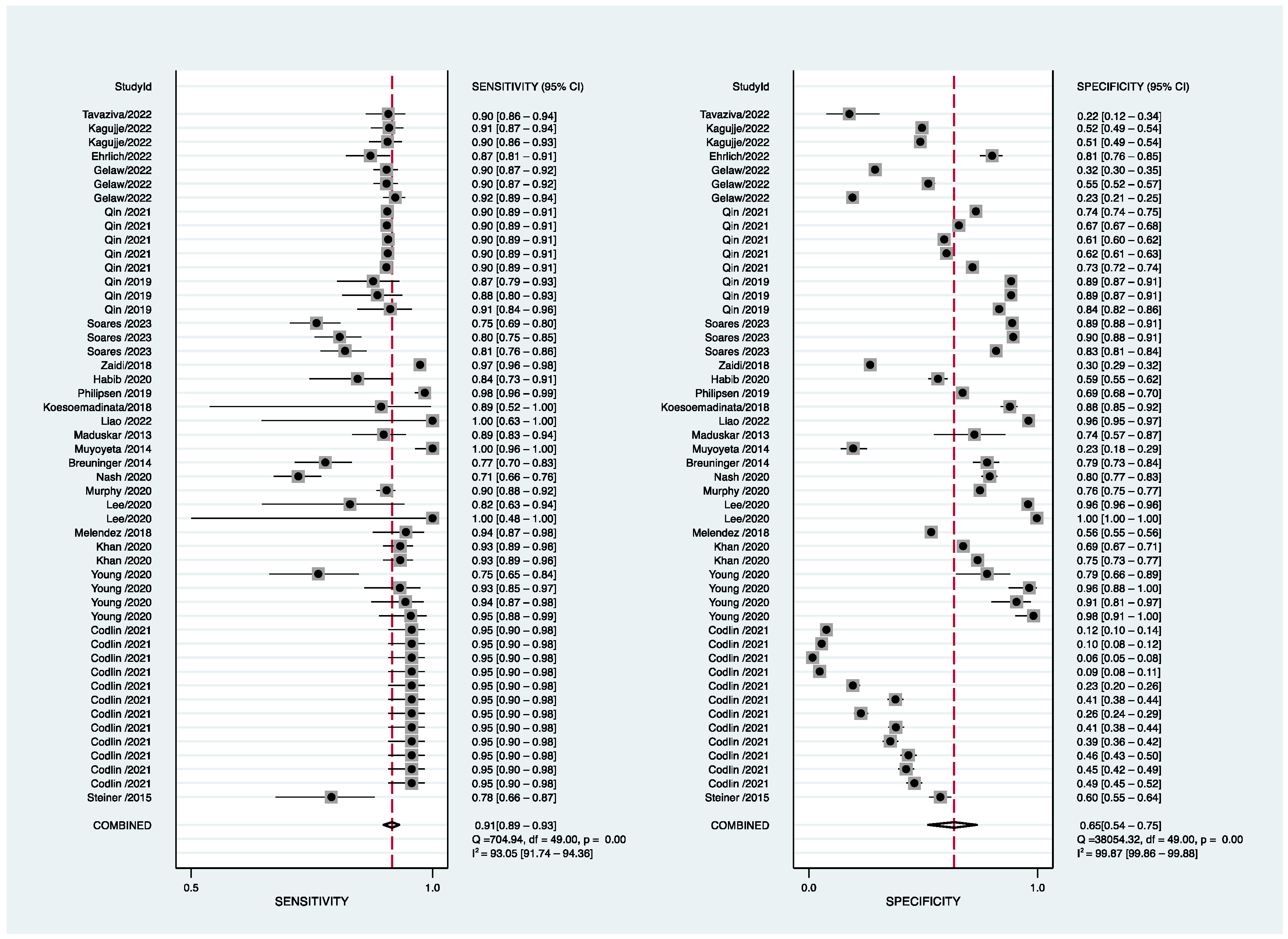 Jcm 12 00303 g005 Jcm 12 00303 g005