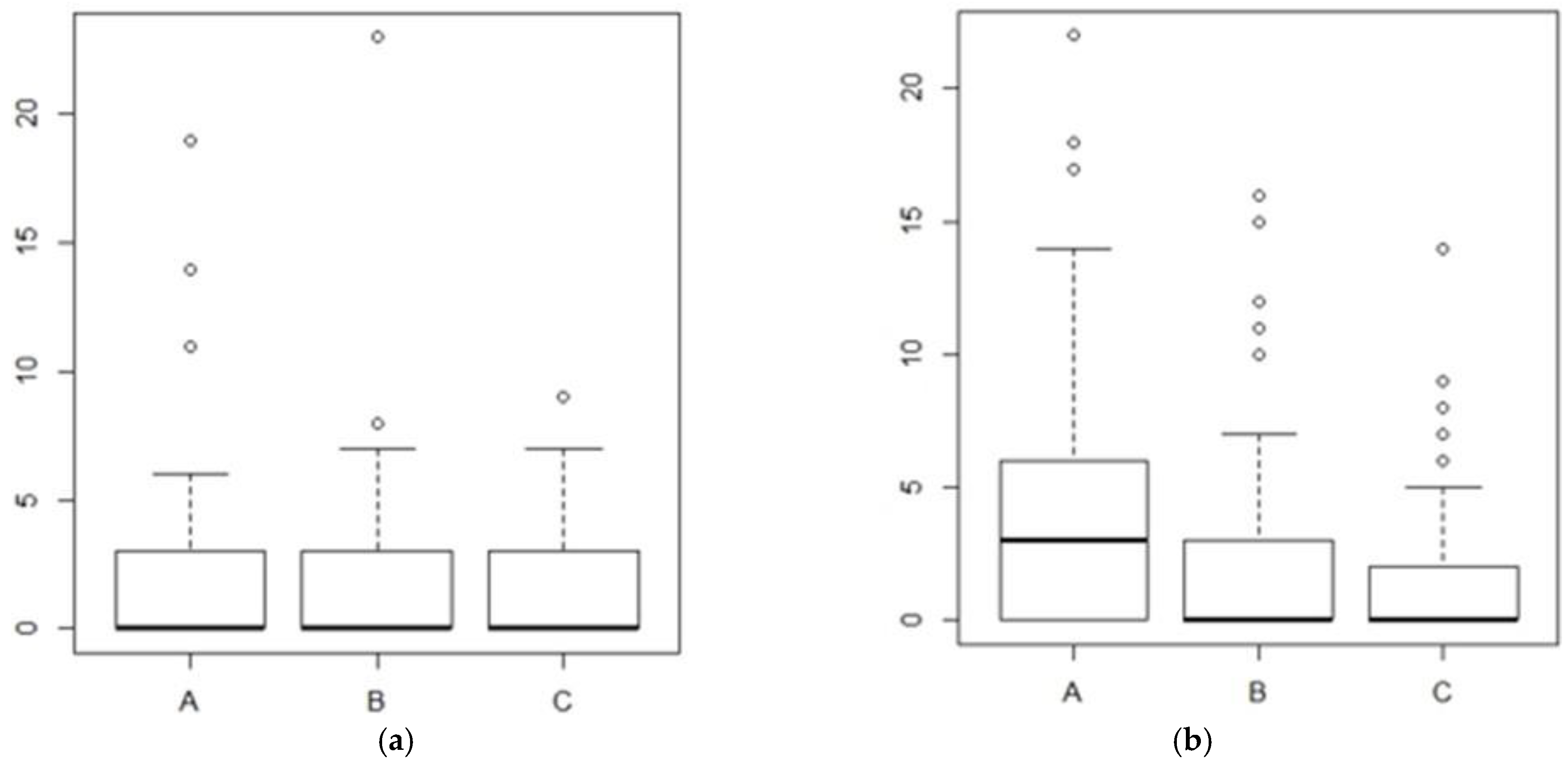 Jcm 12 00305 g003 Jcm 12 00305 g003