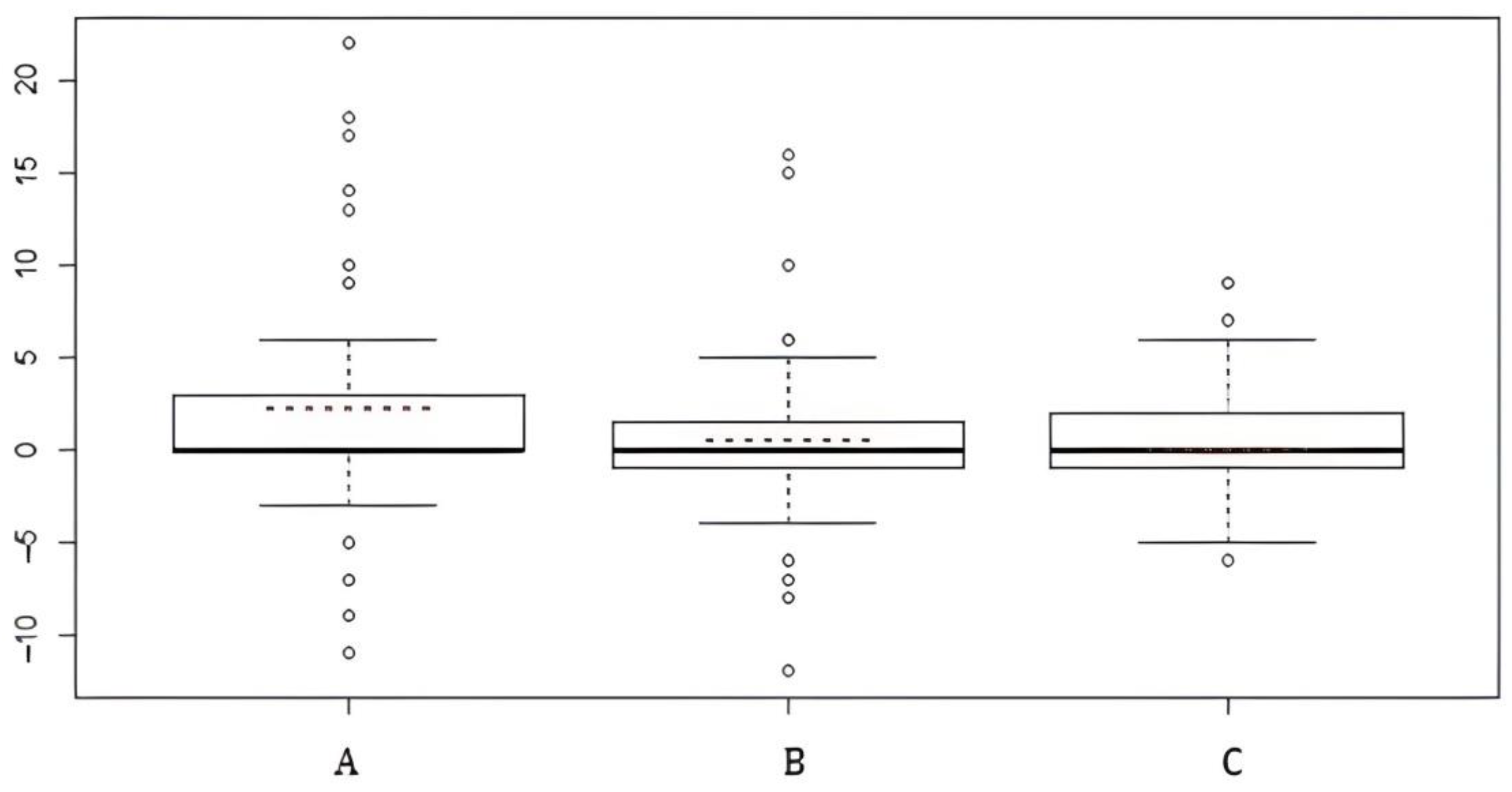 Jcm 12 00305 g004 Jcm 12 00305 g004