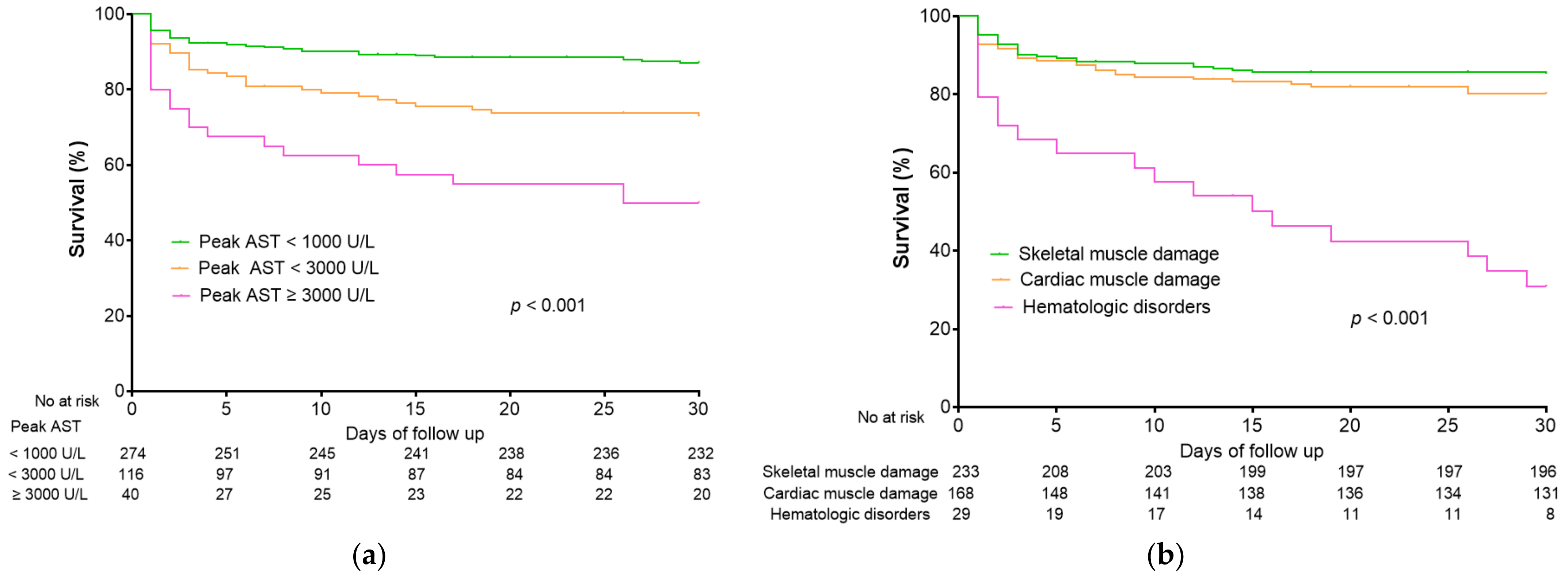 Jcm 12 00310 g003 Jcm 12 00310 g003