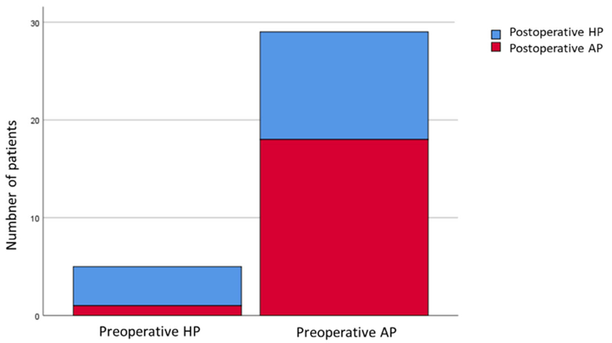 Jcm 12 00311 g003 Jcm 12 00311 g003