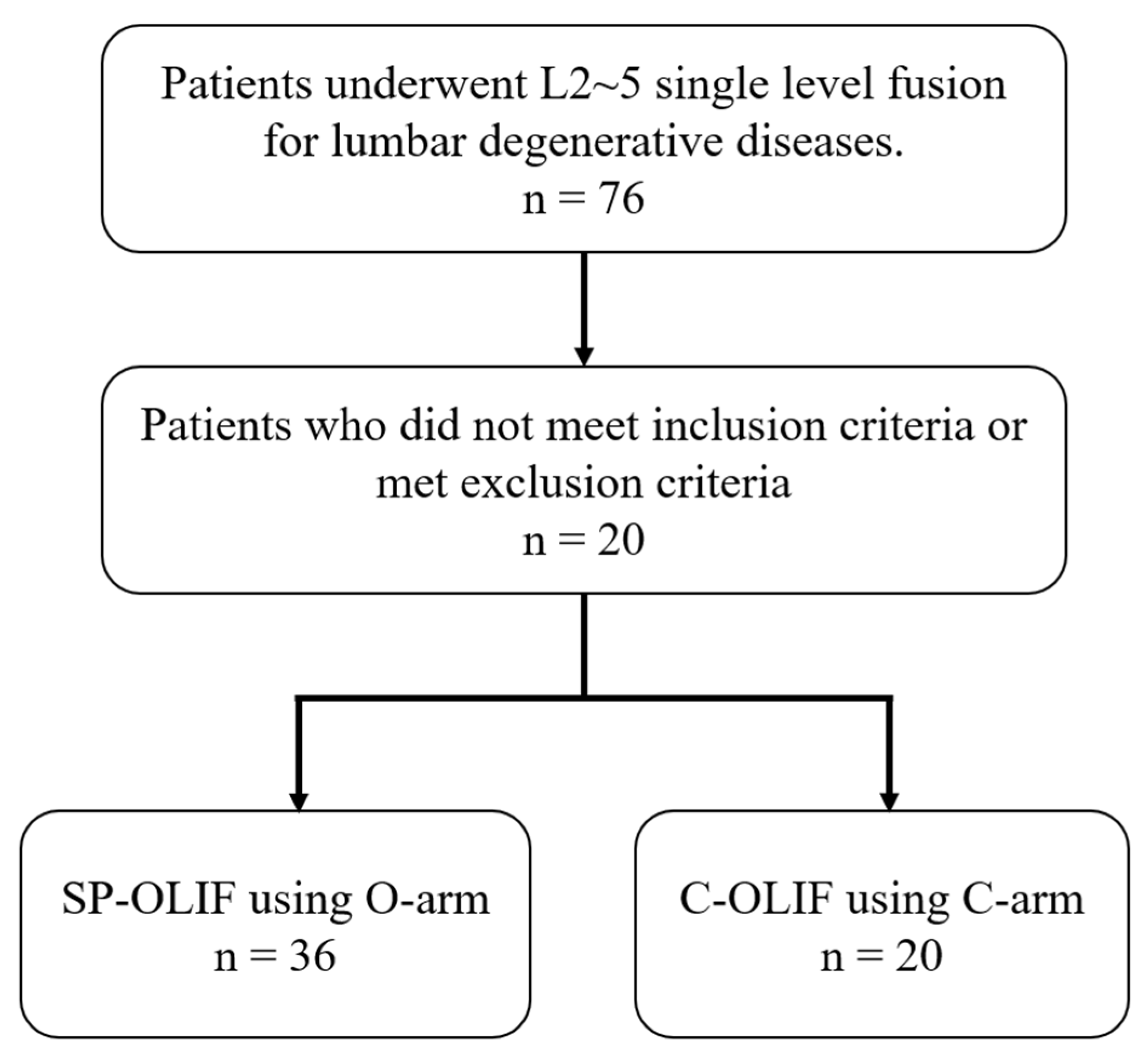 Jcm 12 00312 g001 Jcm 12 00312 g001