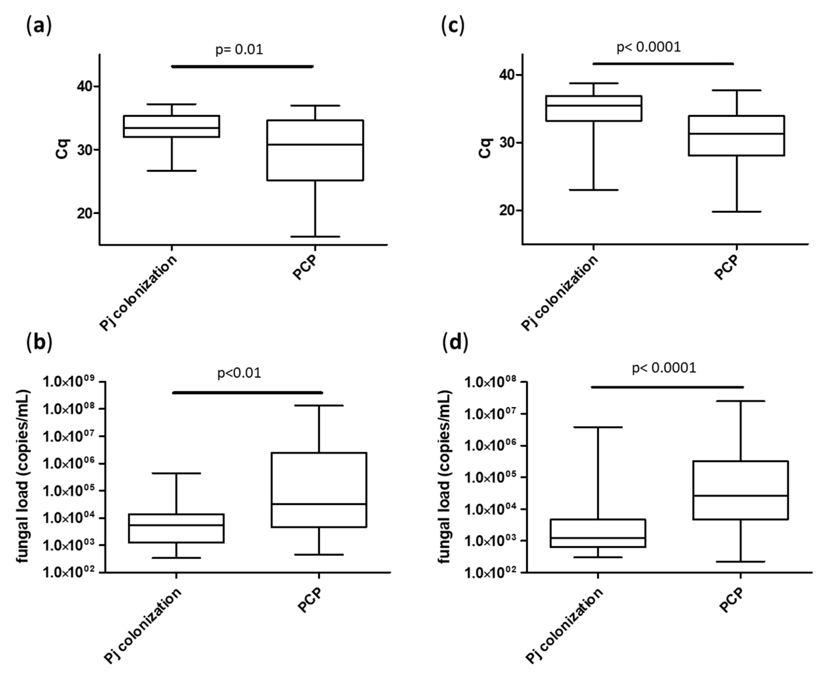 Jcm 12 00316 g002 Jcm 12 00316 g002