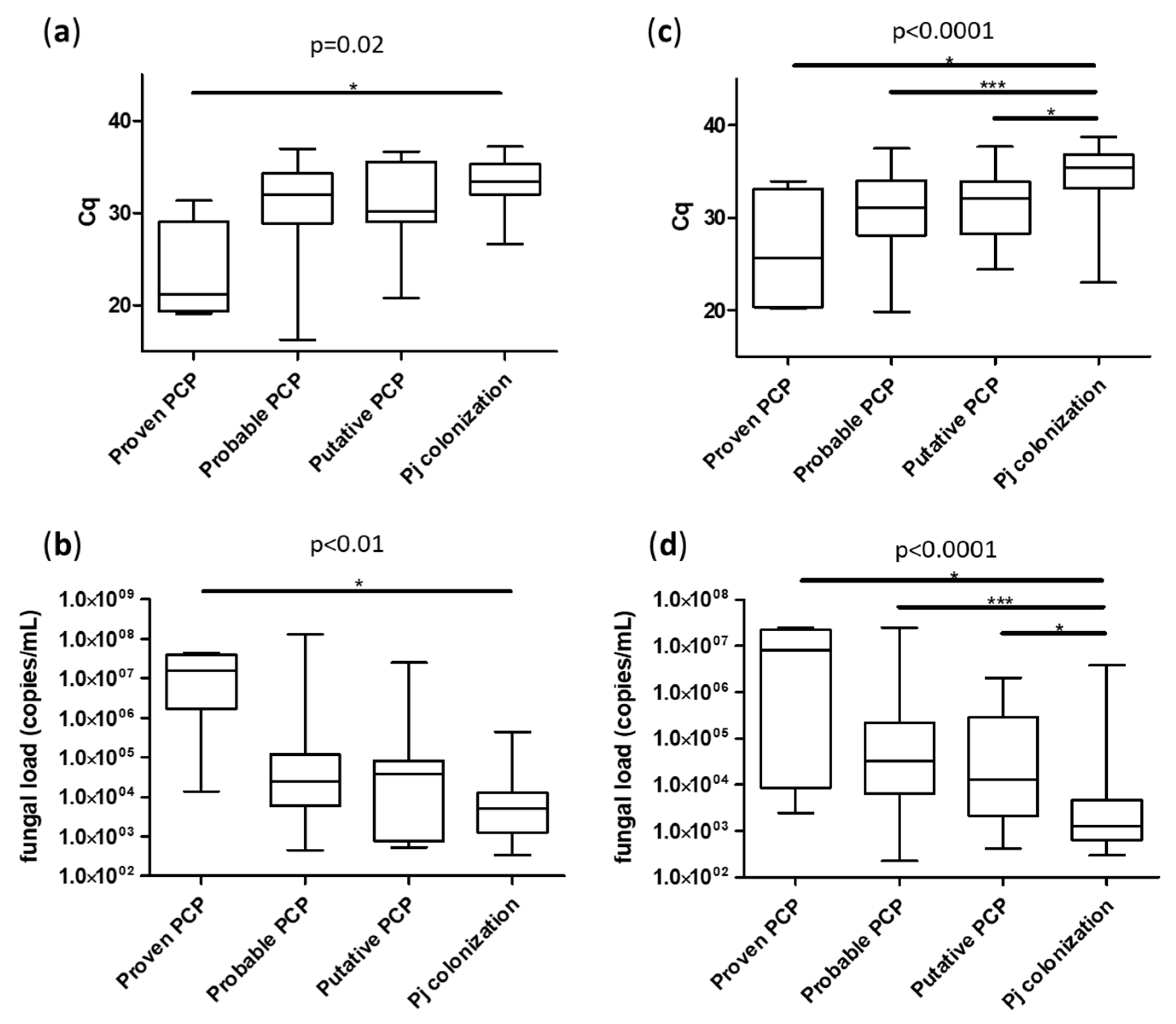 Jcm 12 00316 g003 Jcm 12 00316 g003