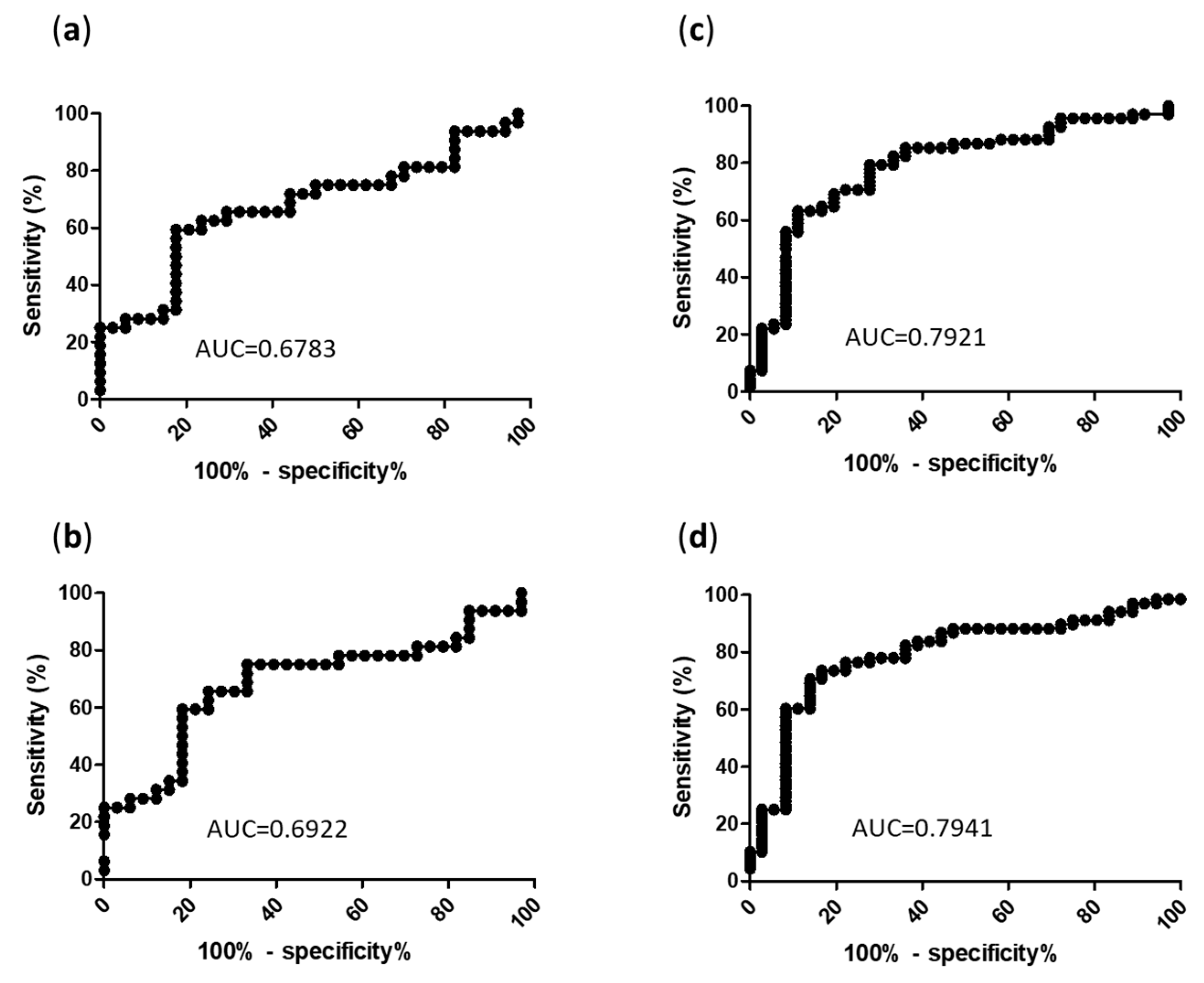 Jcm 12 00316 g004 Jcm 12 00316 g004