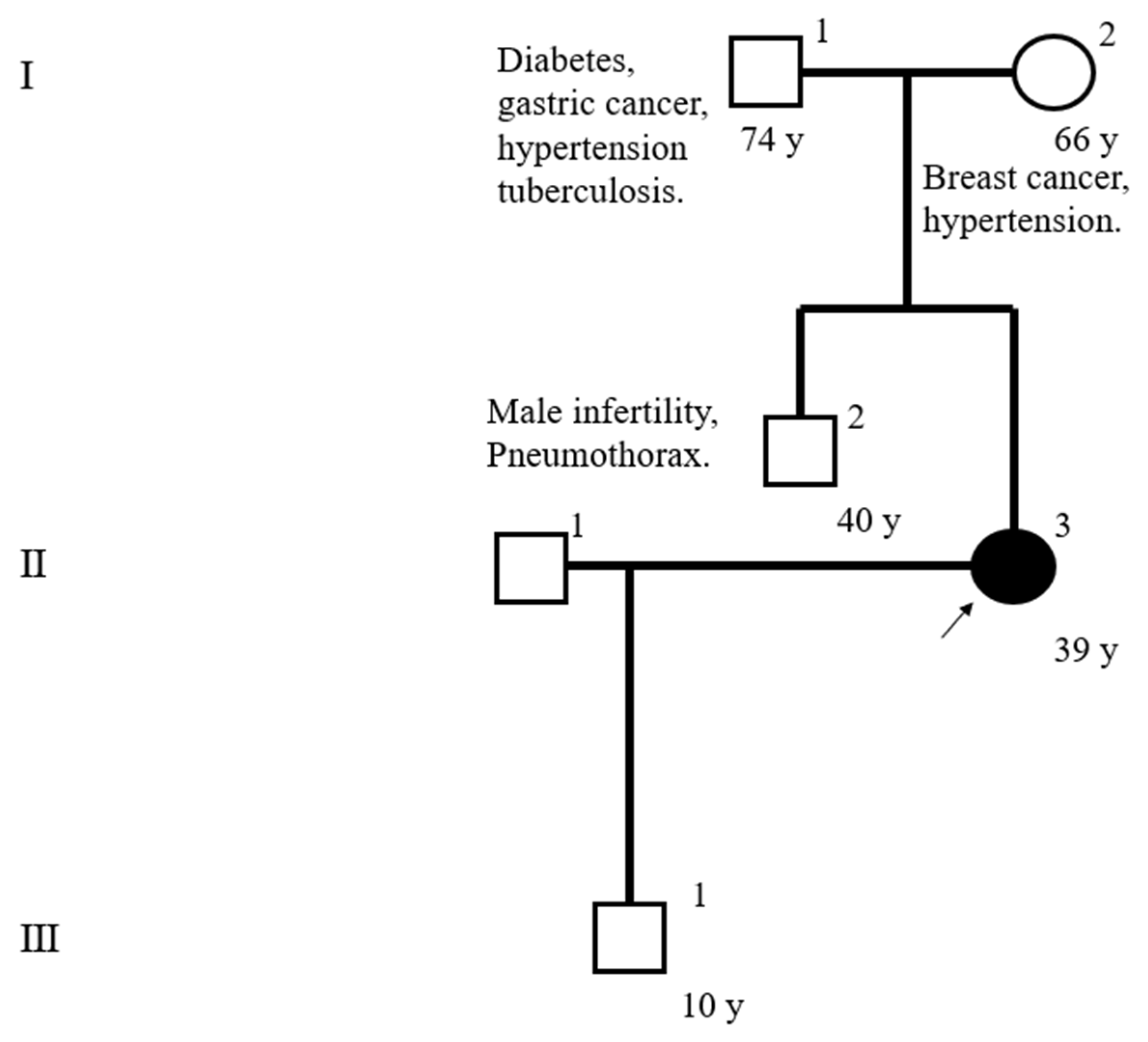 Jcm 12 00317 g005 Jcm 12 00317 g005
