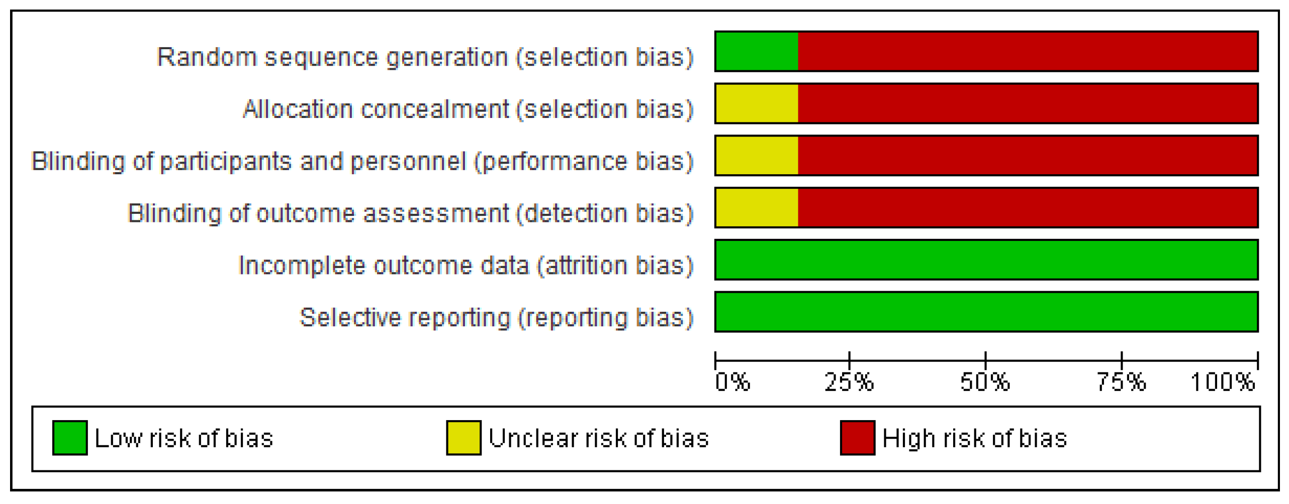 Jcm 12 00318 g003 Jcm 12 00318 g003