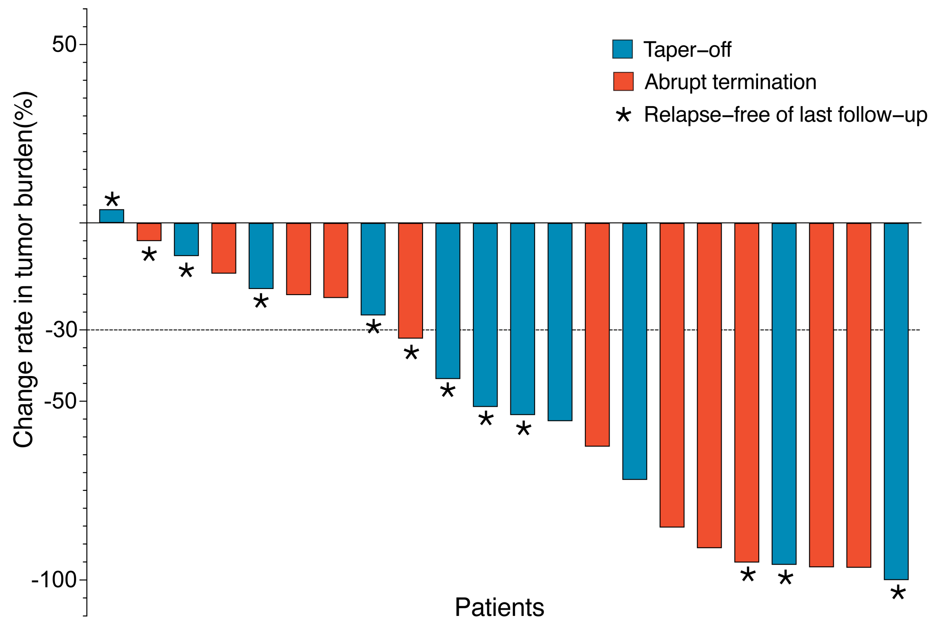 Jcm 12 00325 g003 Jcm 12 00325 g003