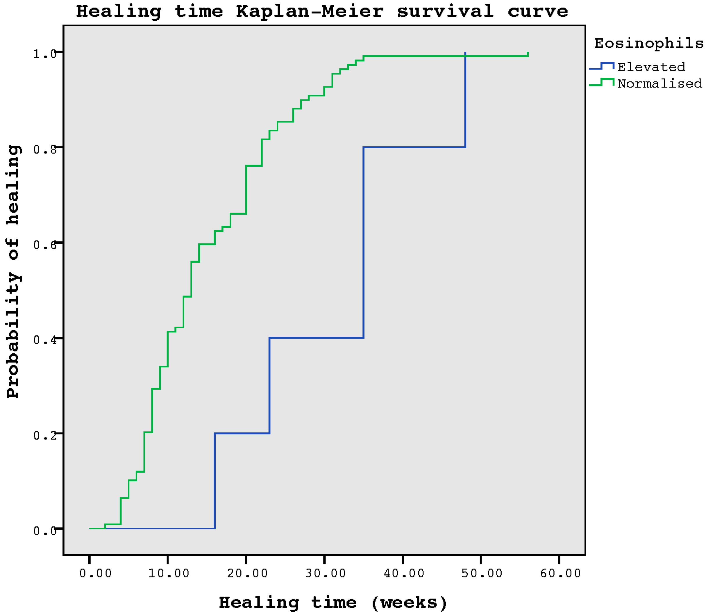 Jcm 12 00345 g001 Jcm 12 00345 g001
