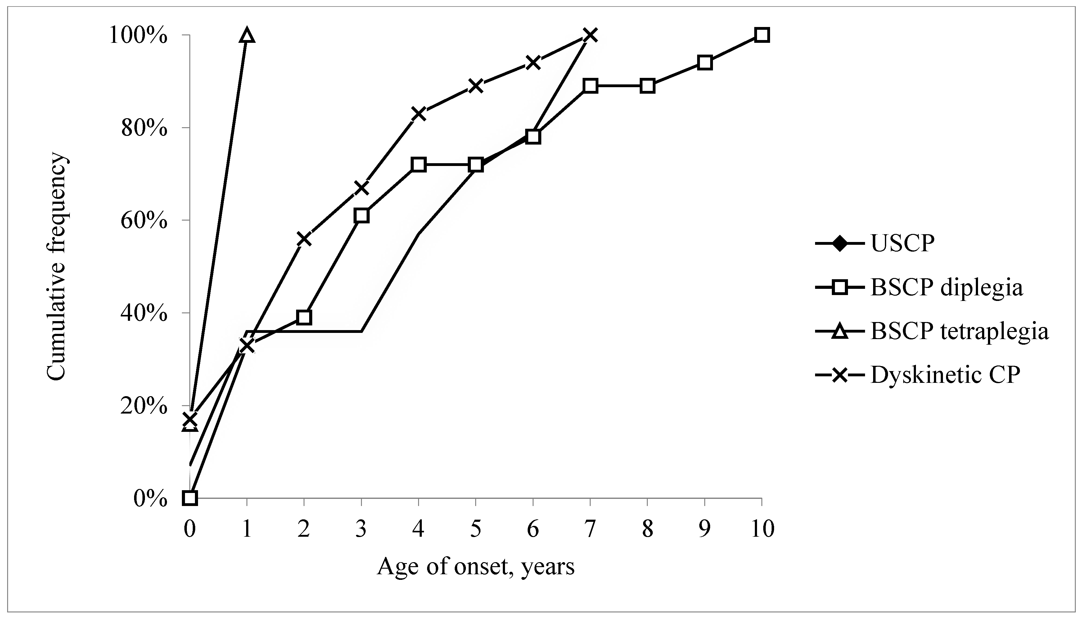 Jcm 12 00346 g001 Jcm 12 00346 g001