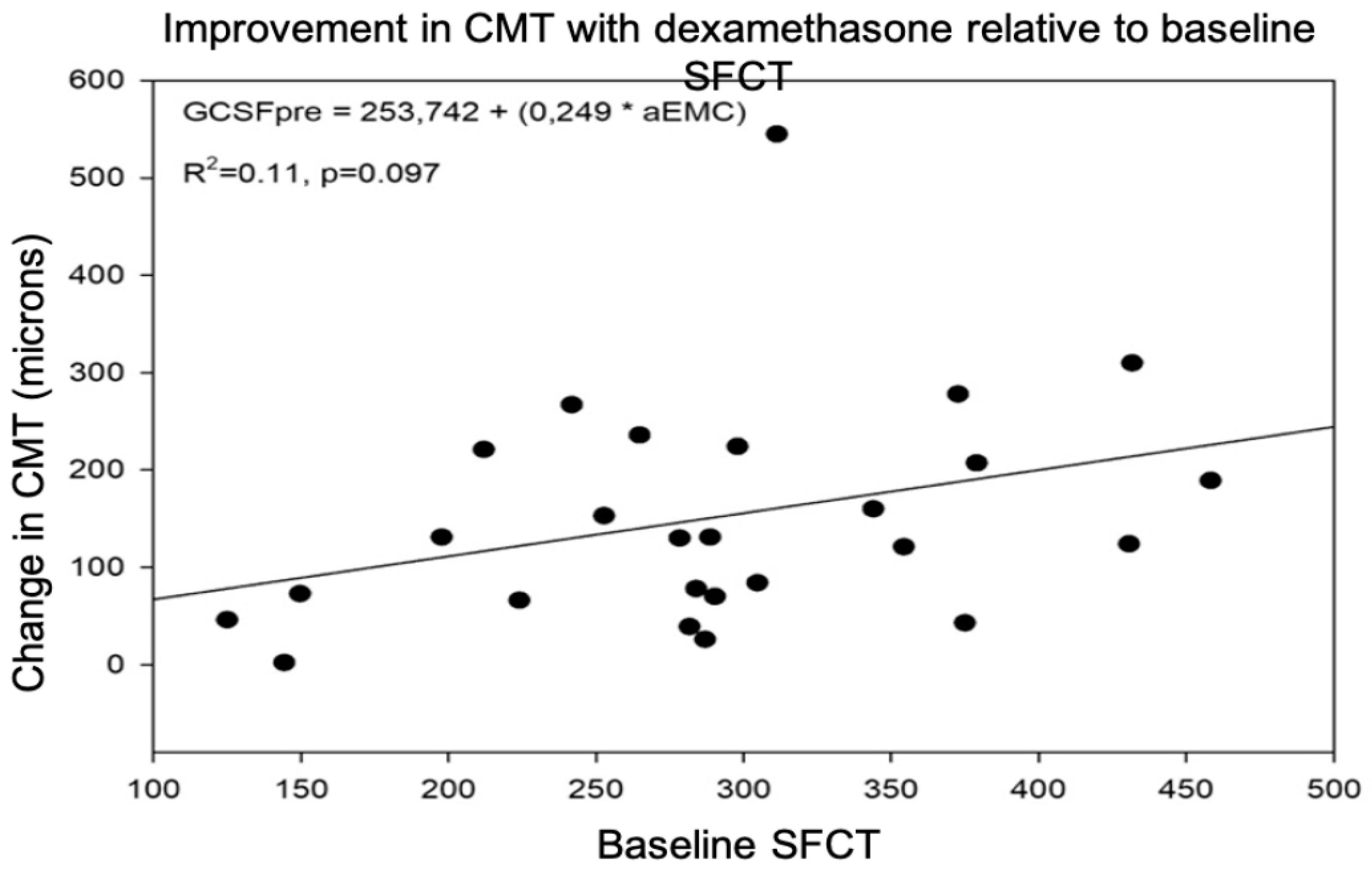 Jcm 12 00348 g003 Jcm 12 00348 g003
