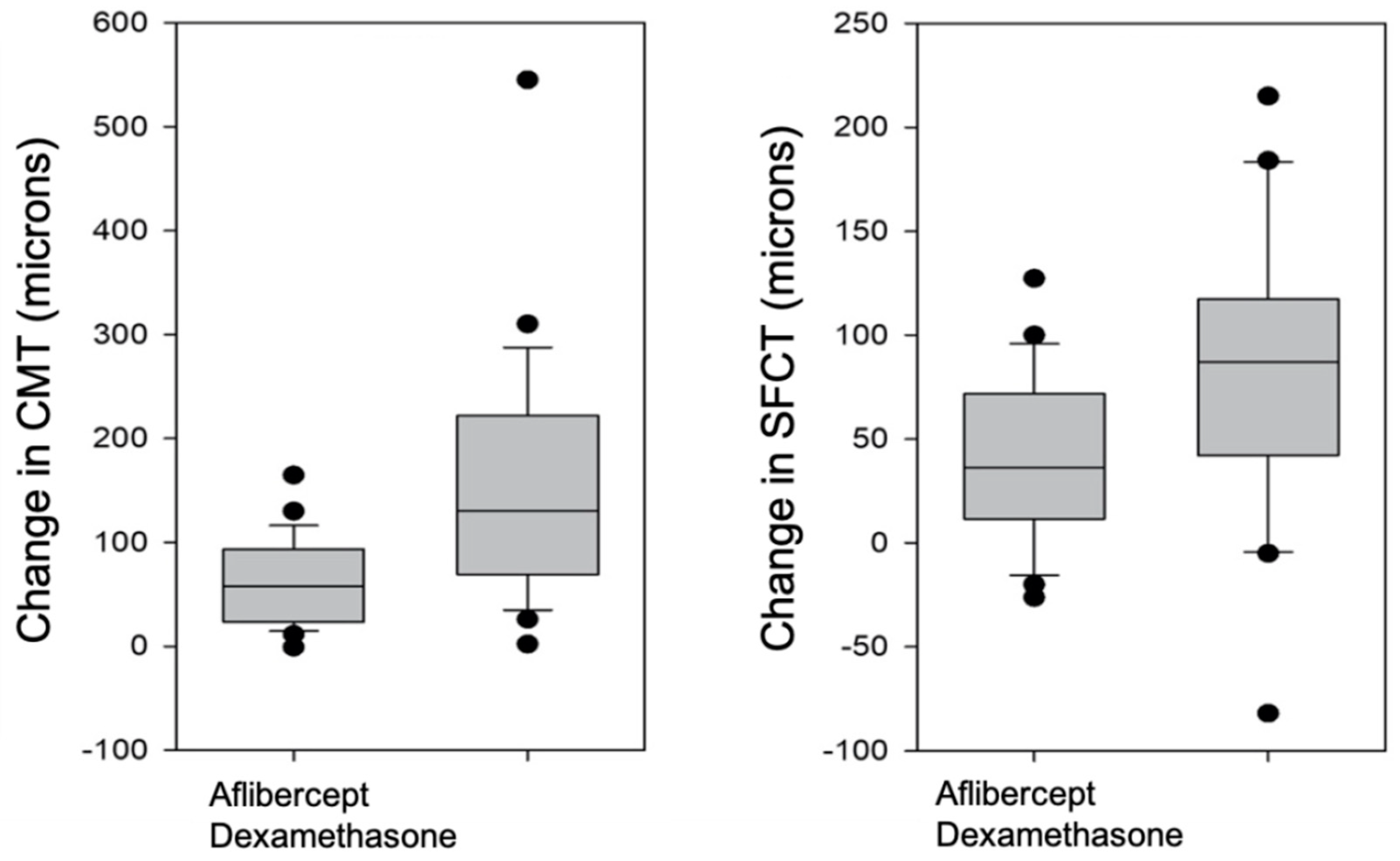 Jcm 12 00348 g004 Jcm 12 00348 g004
