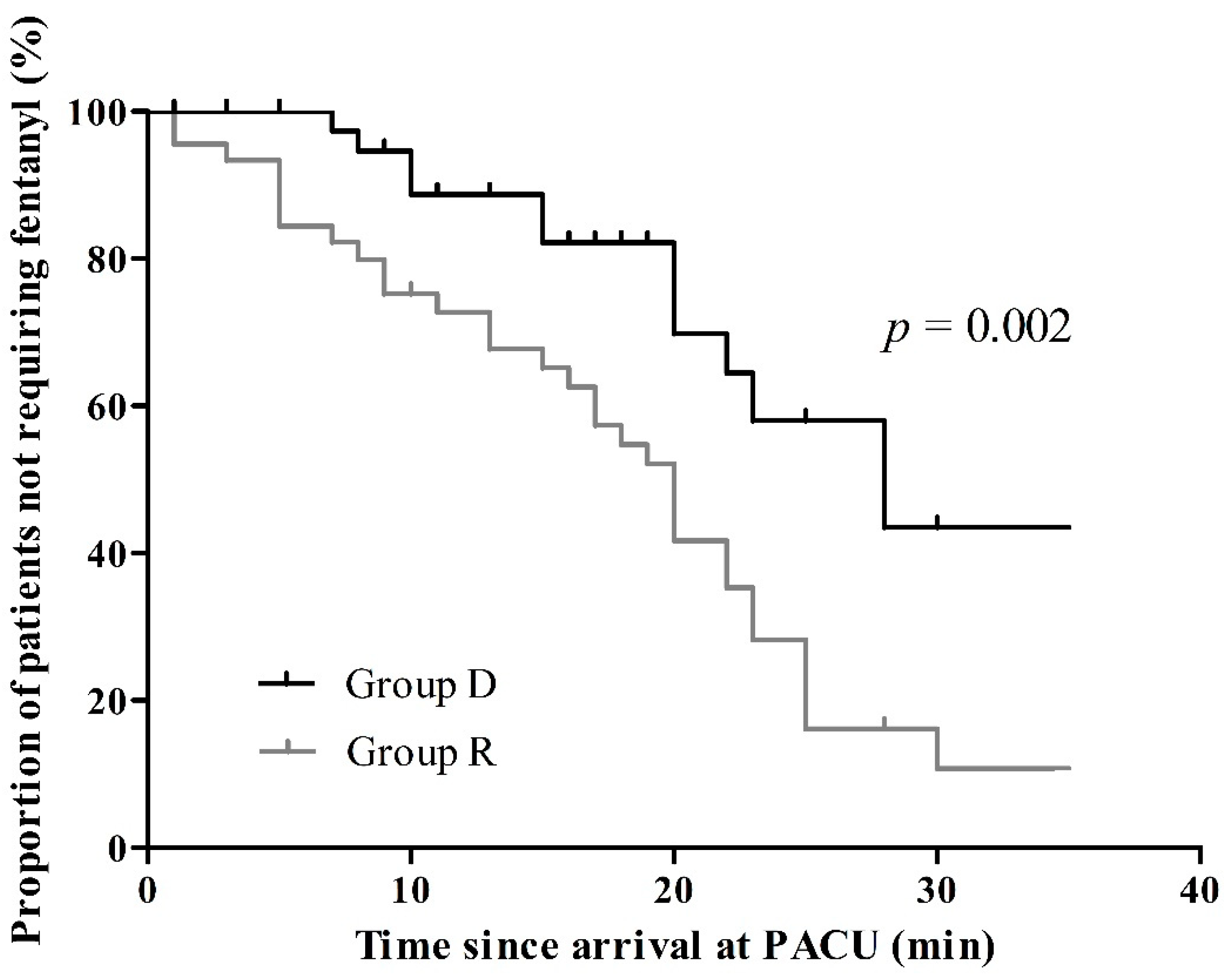 Jcm 12 00350 g003 Jcm 12 00350 g003
