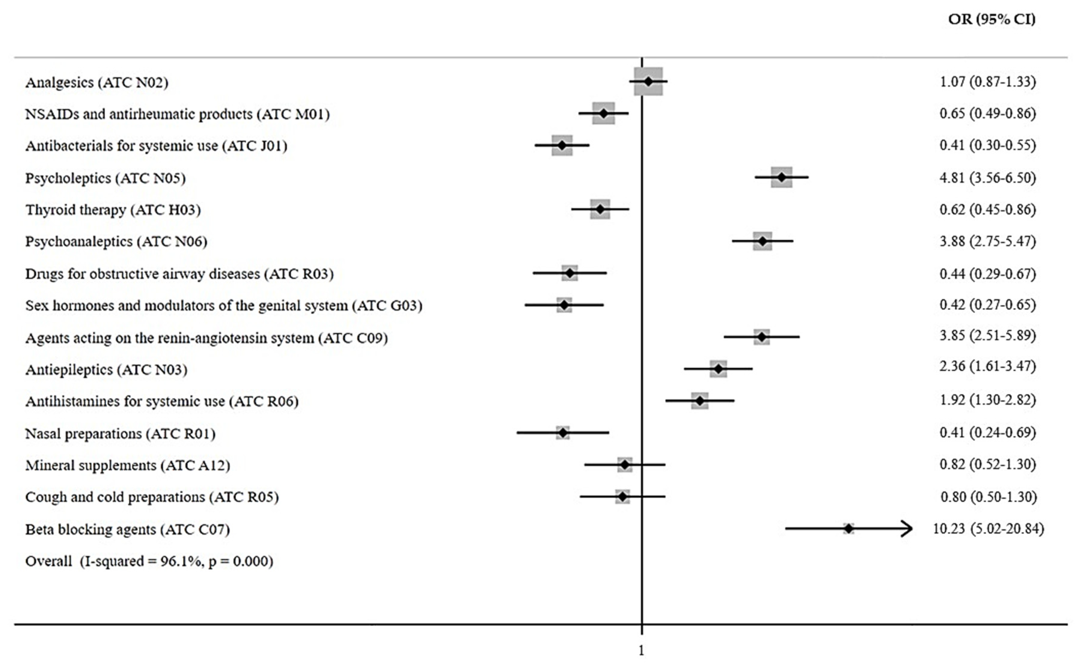 Jcm 12 00352 g002 Jcm 12 00352 g002