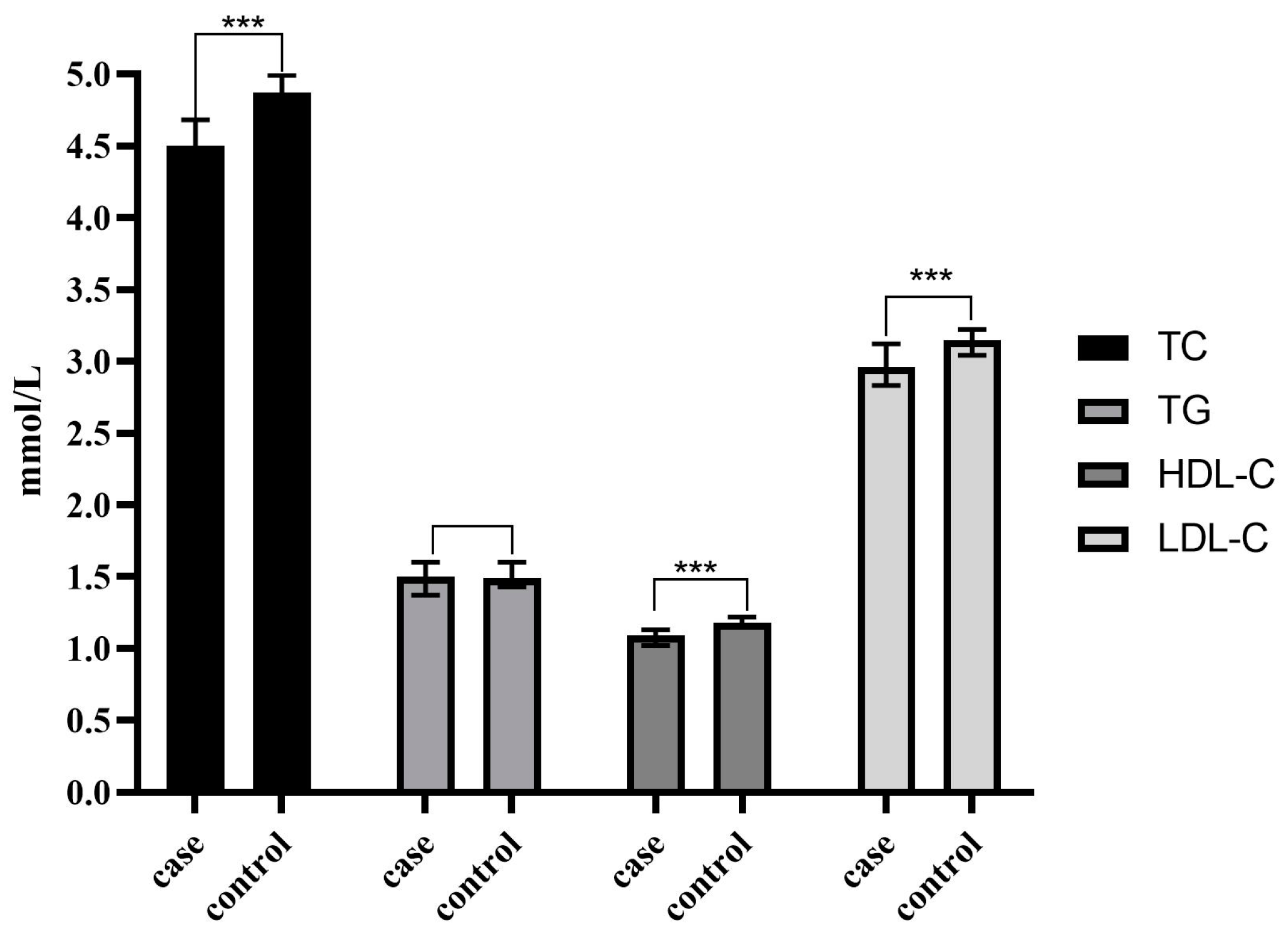 Jcm 12 00358 g002 Jcm 12 00358 g002