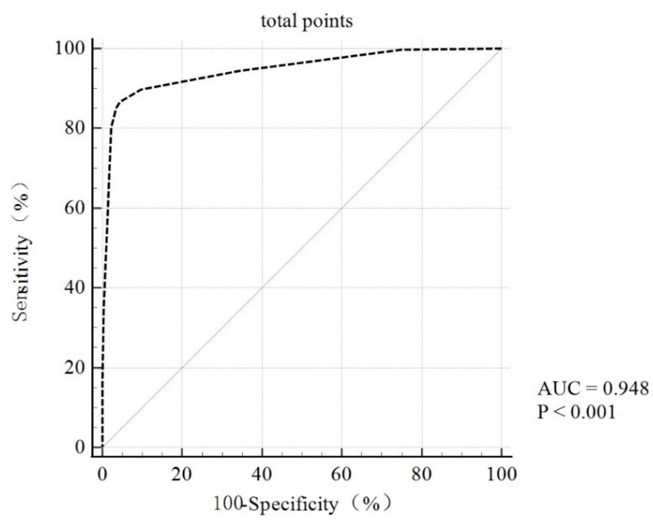 Jcm 12 00358 g004 Jcm 12 00358 g004