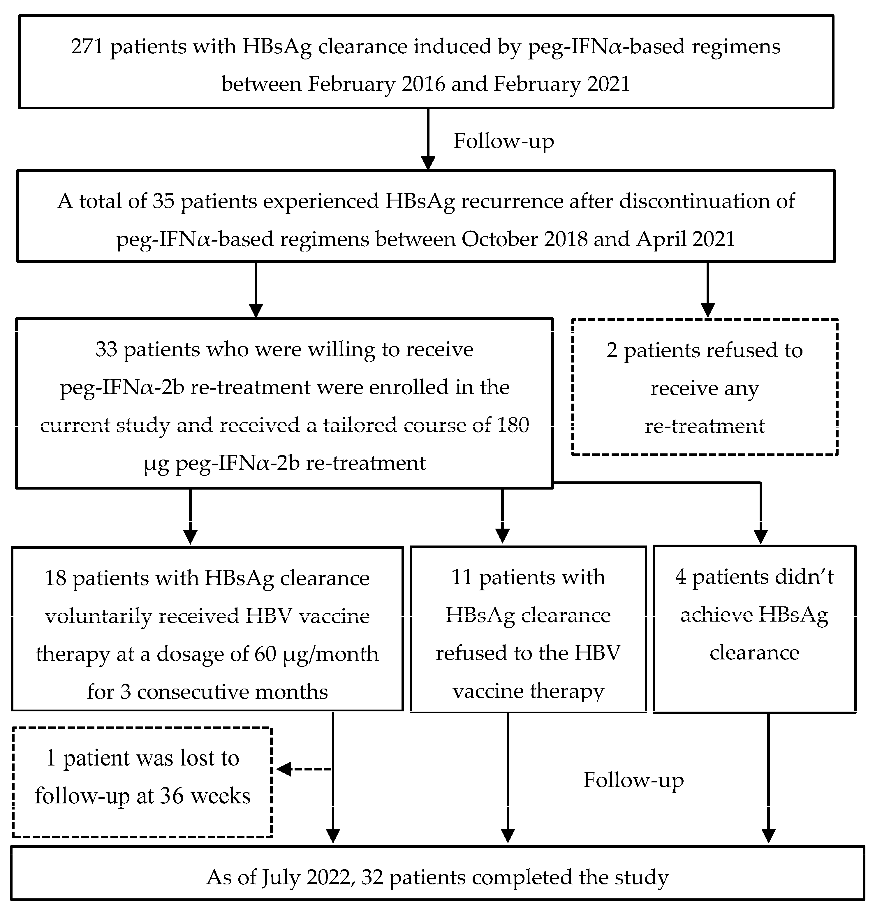 Jcm 12 00361 g001 Jcm 12 00361 g001