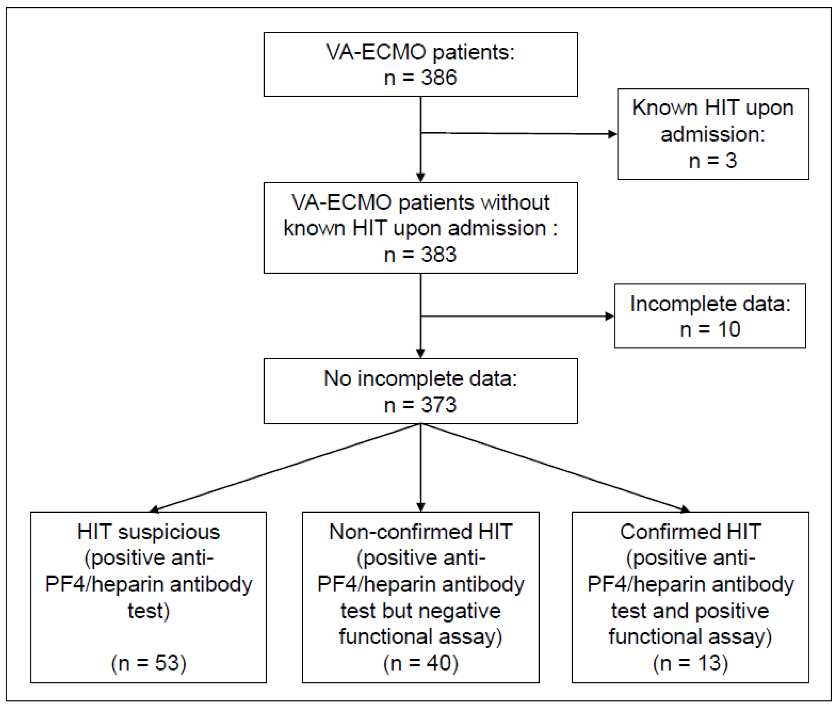 Jcm 12 00362 g001 Jcm 12 00362 g001