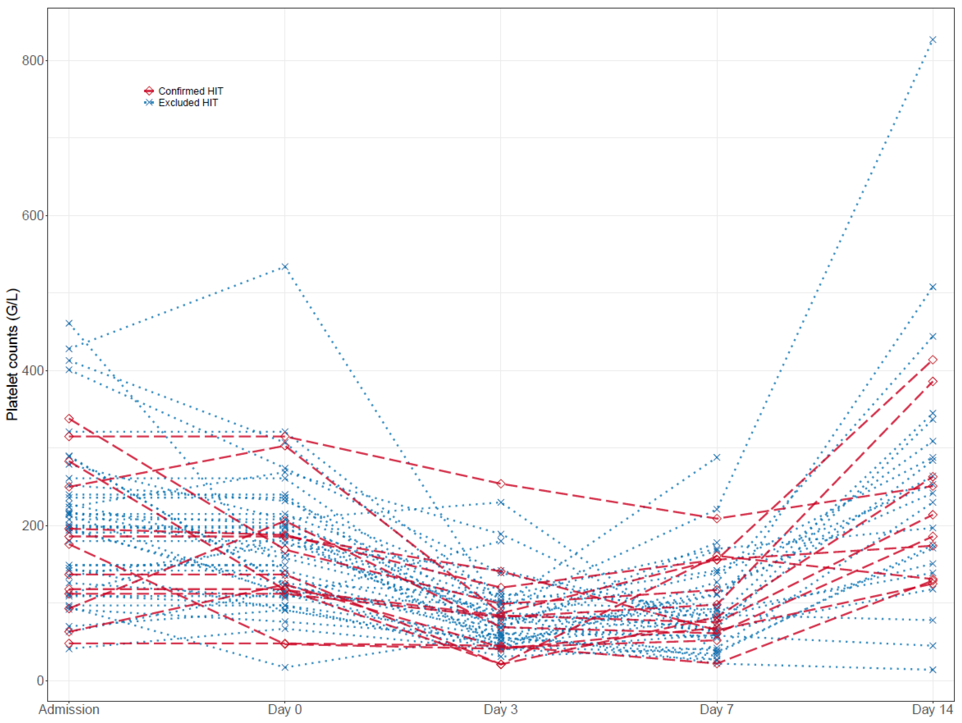 Jcm 12 00362 g002 Jcm 12 00362 g002