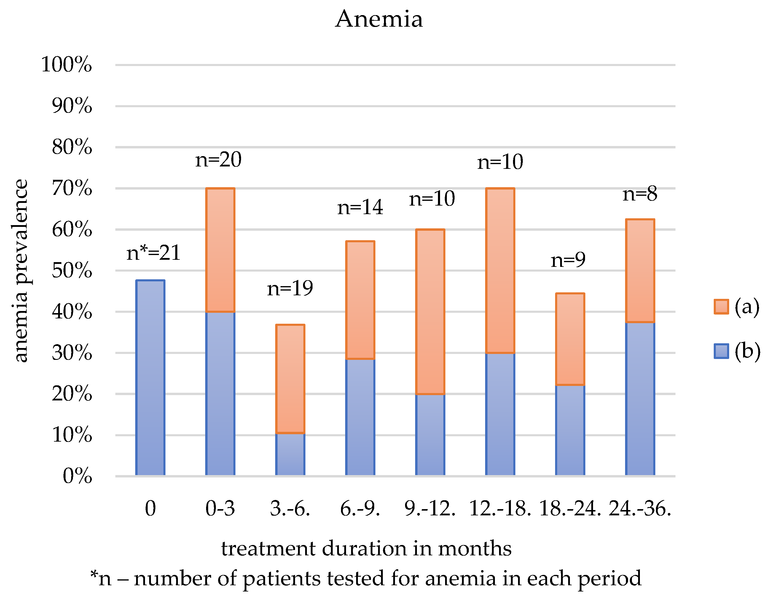 Jcm 12 00365 g001 Jcm 12 00365 g001