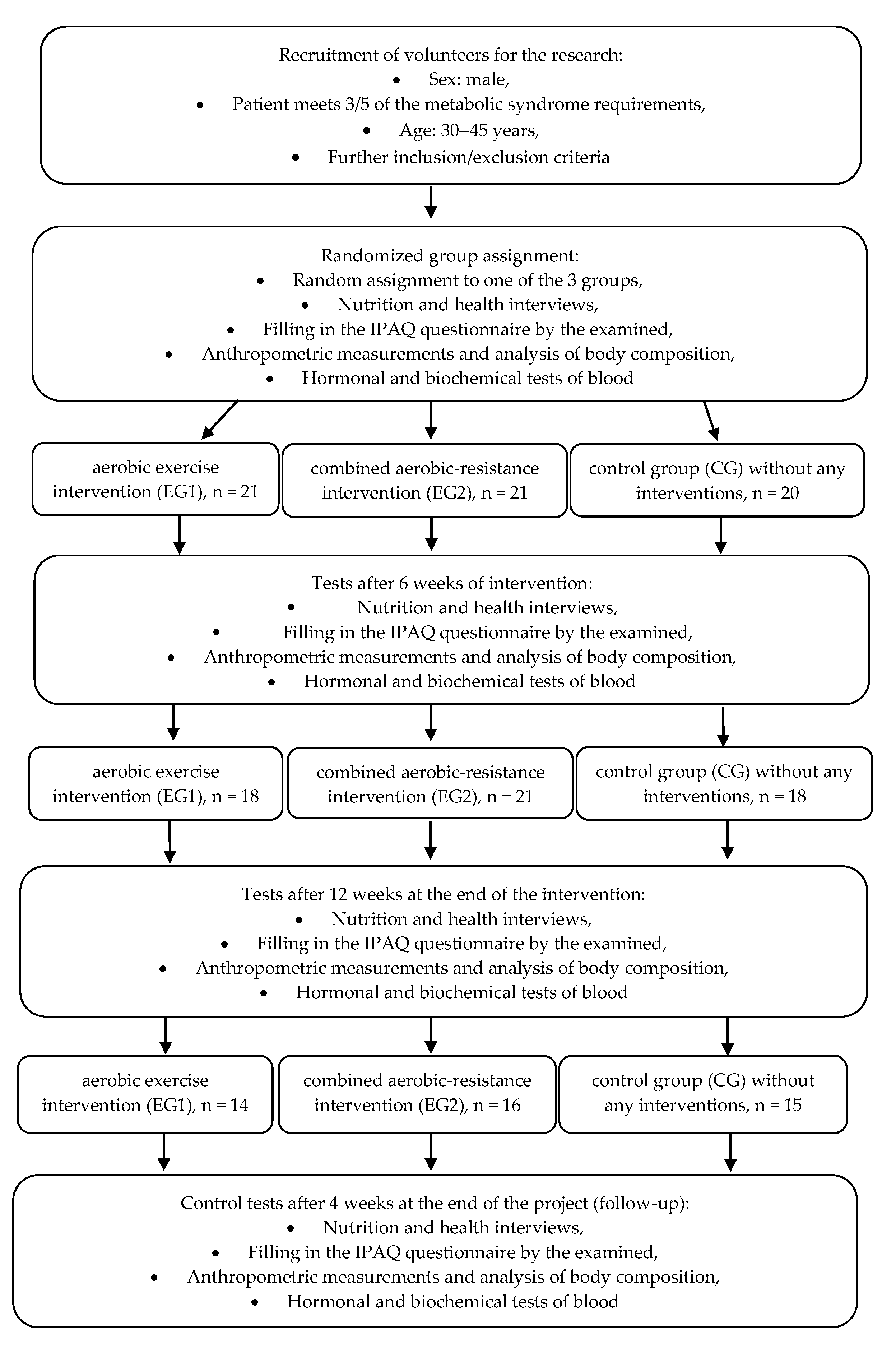 Jcm 12 00369 g001 Jcm 12 00369 g001