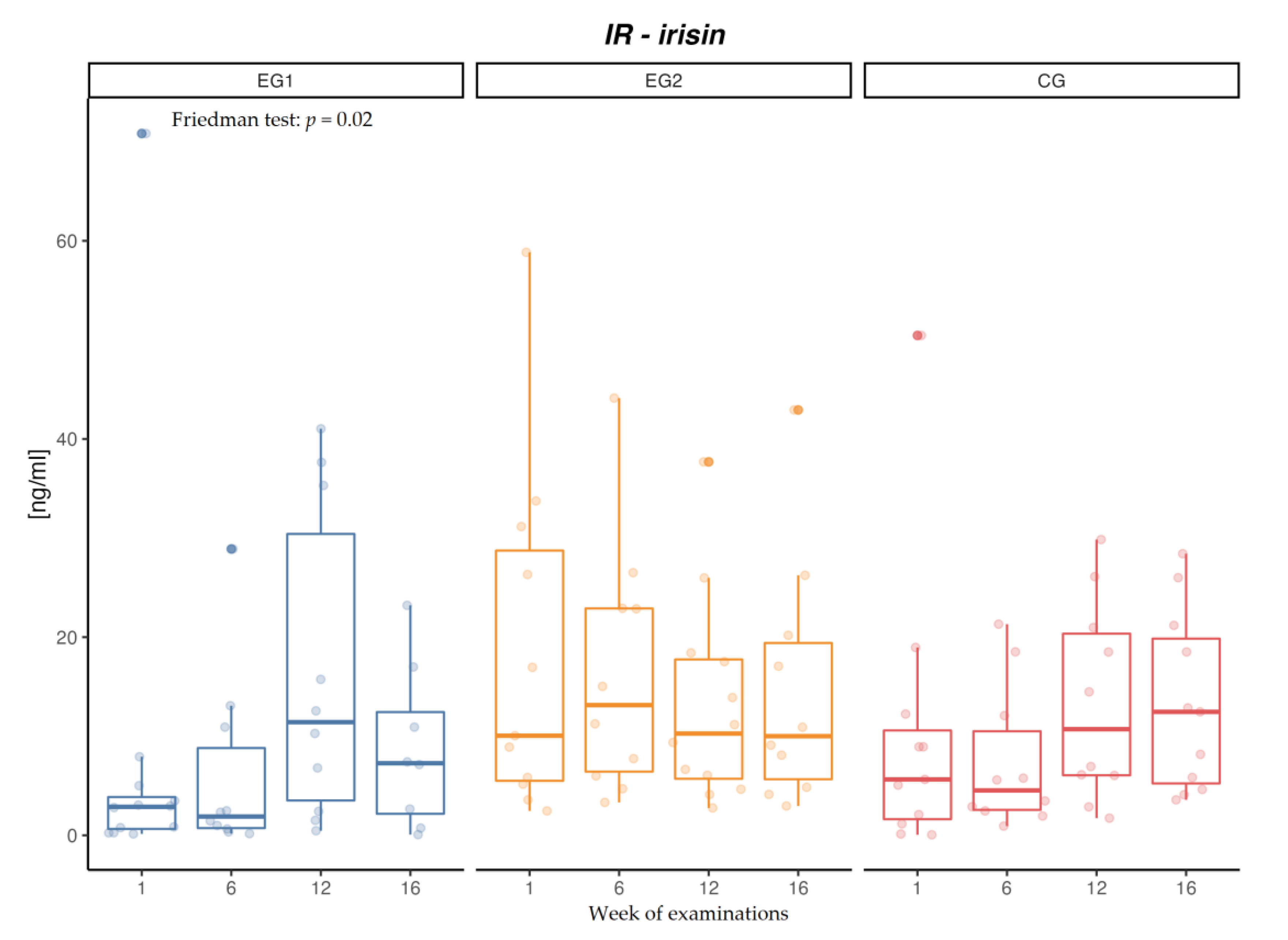 Jcm 12 00369 g002 Jcm 12 00369 g002