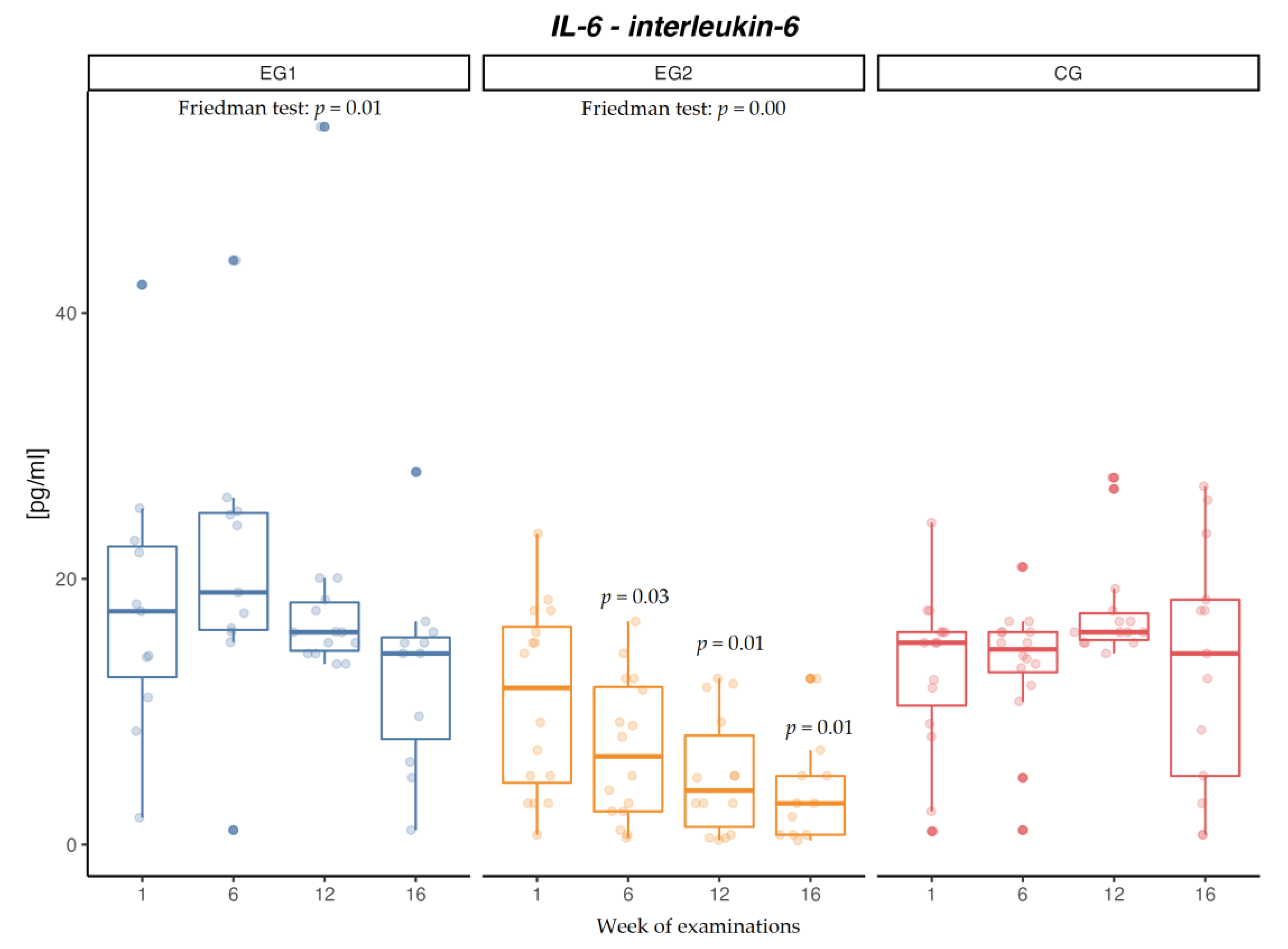 Jcm 12 00369 g003 Jcm 12 00369 g003