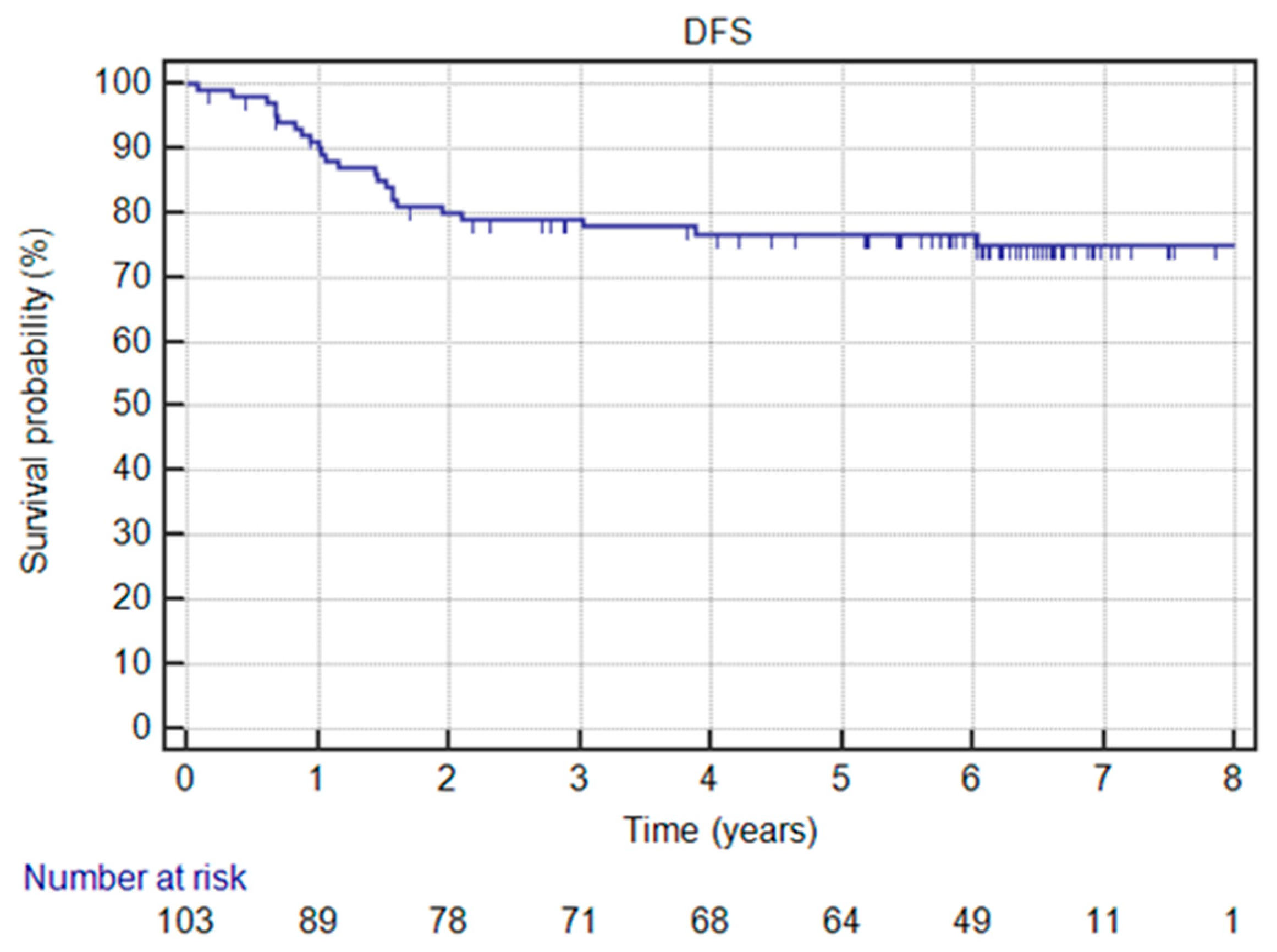 JCM Free FullText Kaiso Protein Expression Correlates with Overall