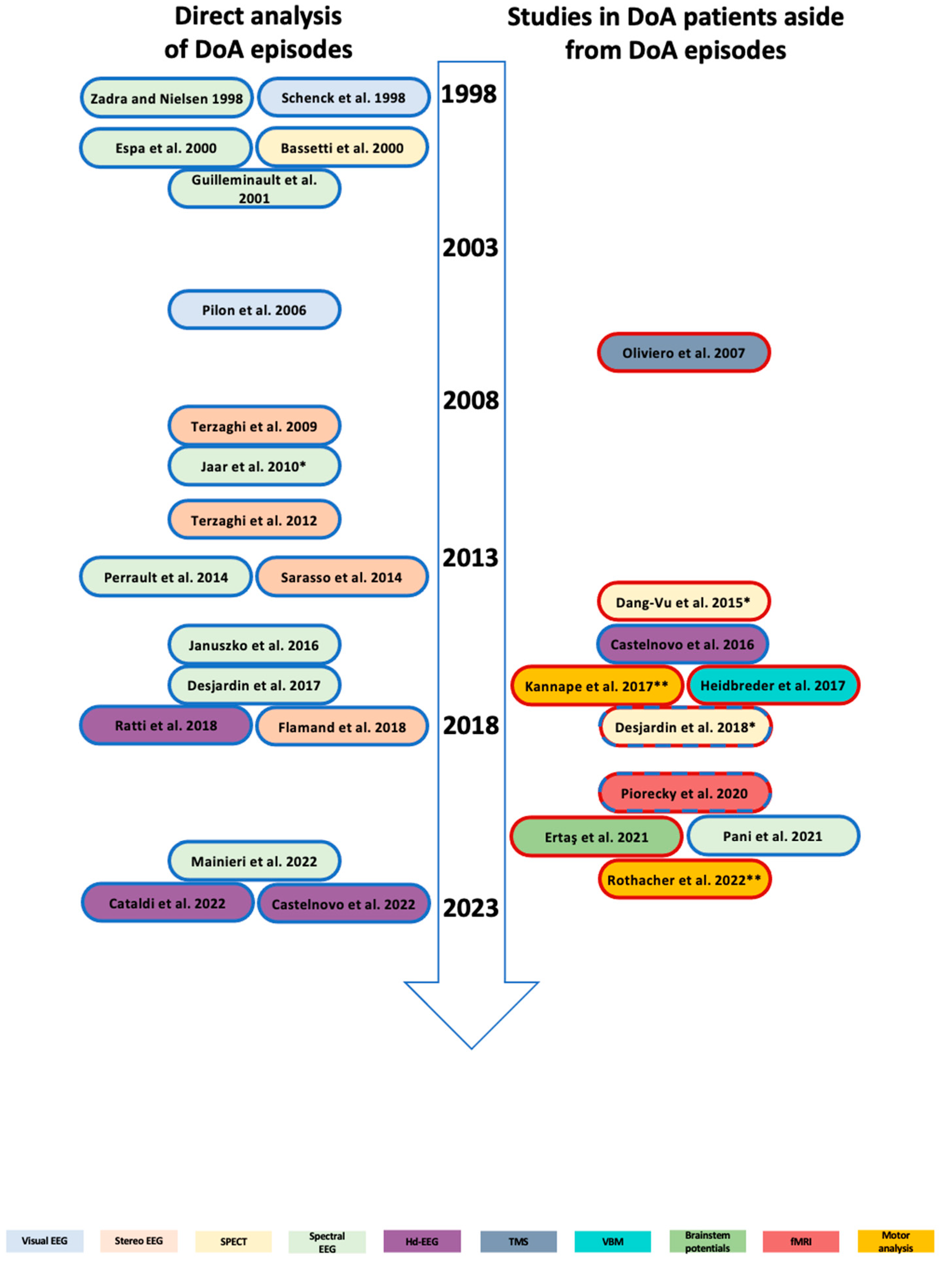 Jcm 12 00372 g001 Jcm 12 00372 g001