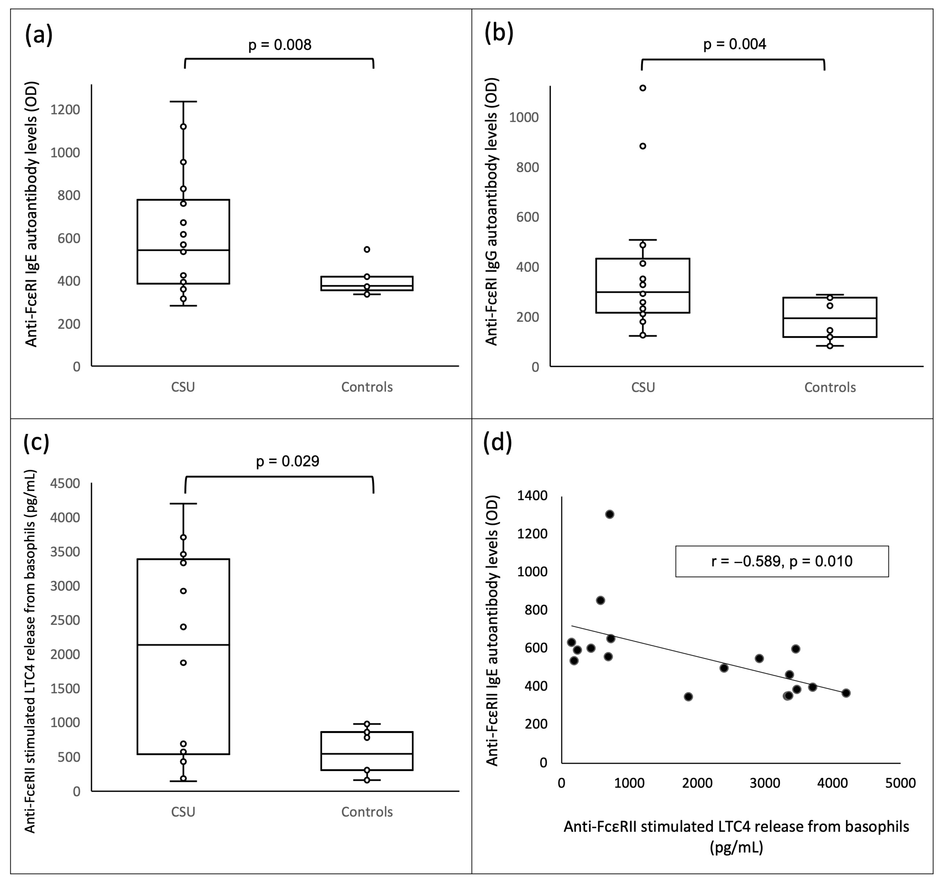 Jcm 12 00378 g001 Jcm 12 00378 g001