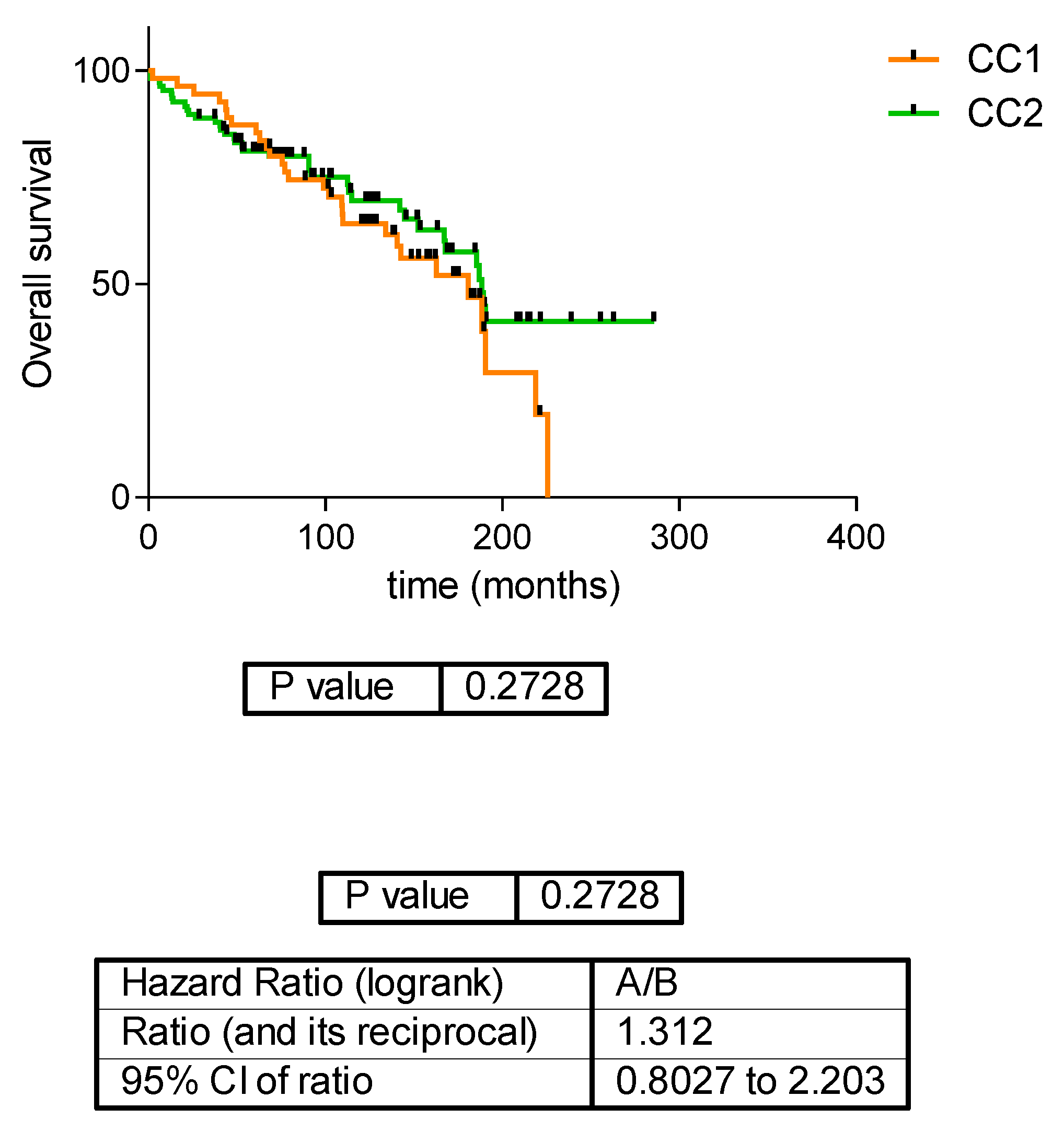 Jcm 12 00384 g003 Jcm 12 00384 g003
