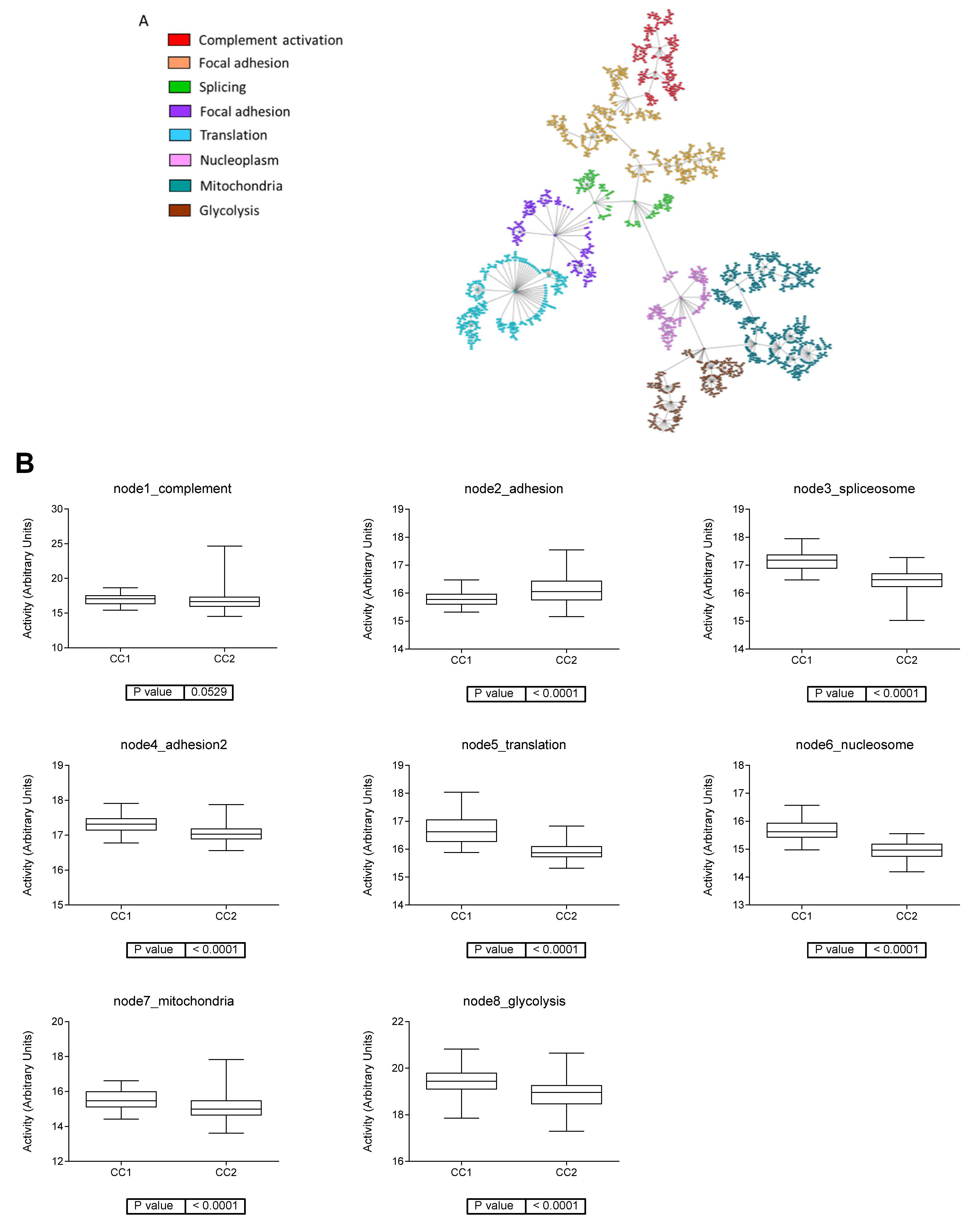 Jcm 12 00384 g004 Jcm 12 00384 g004
