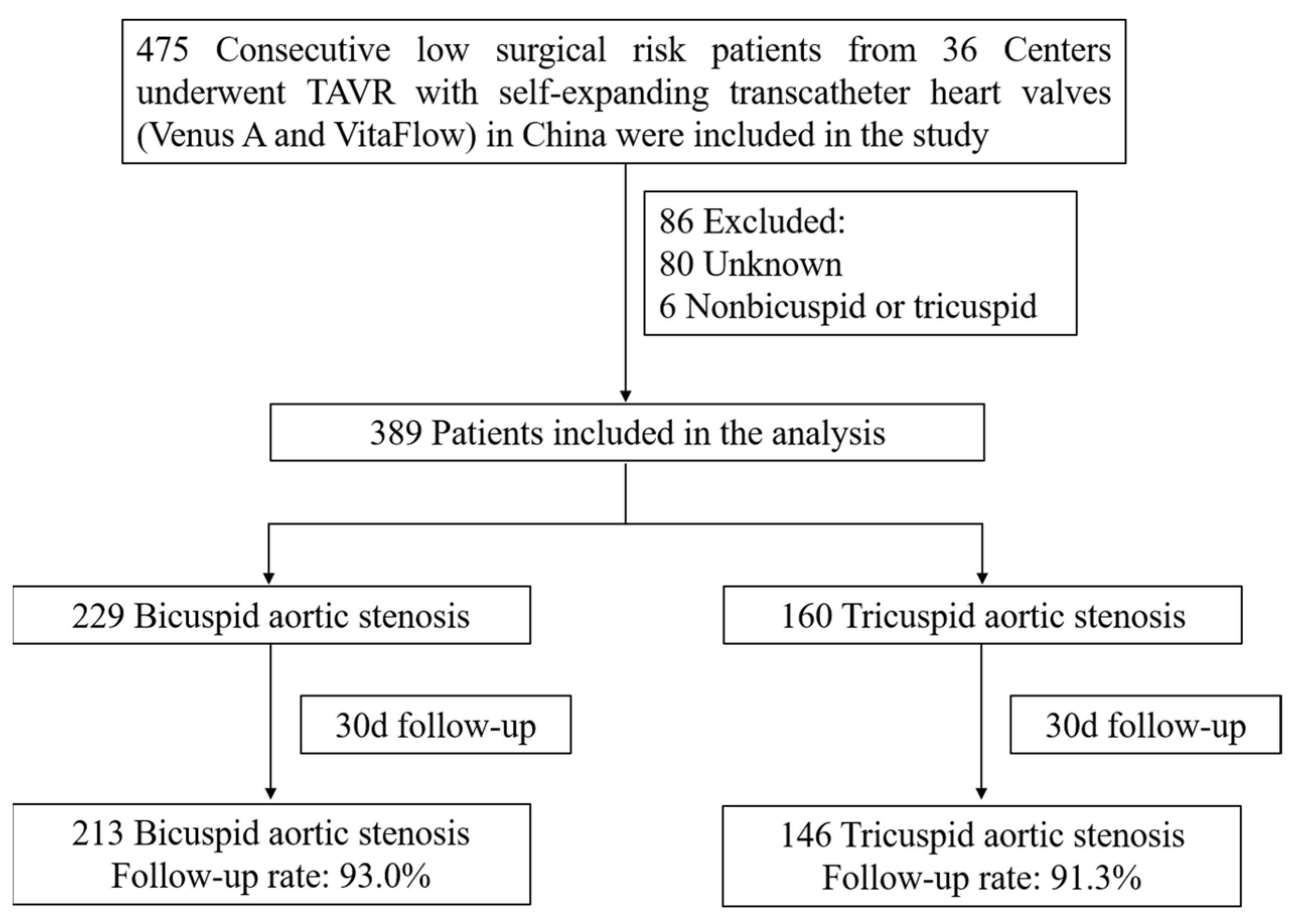 Jcm 12 00387 g001 Jcm 12 00387 g001