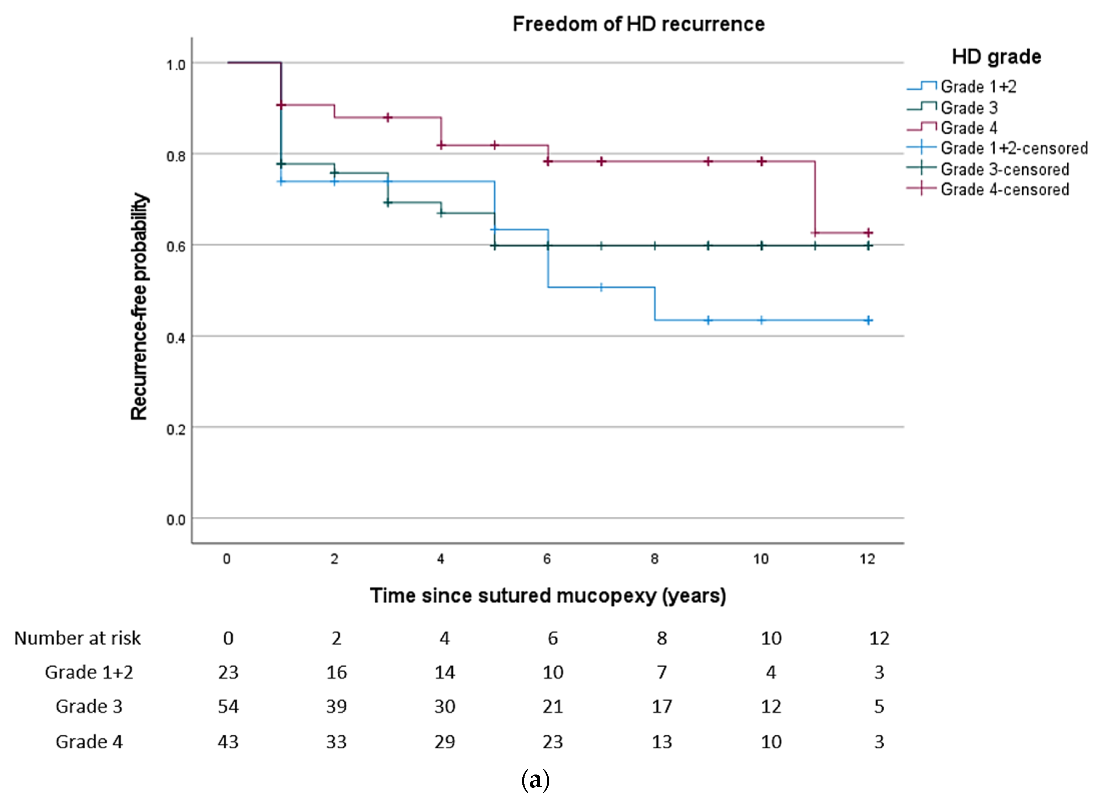 Jcm 12 00391 g004a Jcm 12 00391 g004a