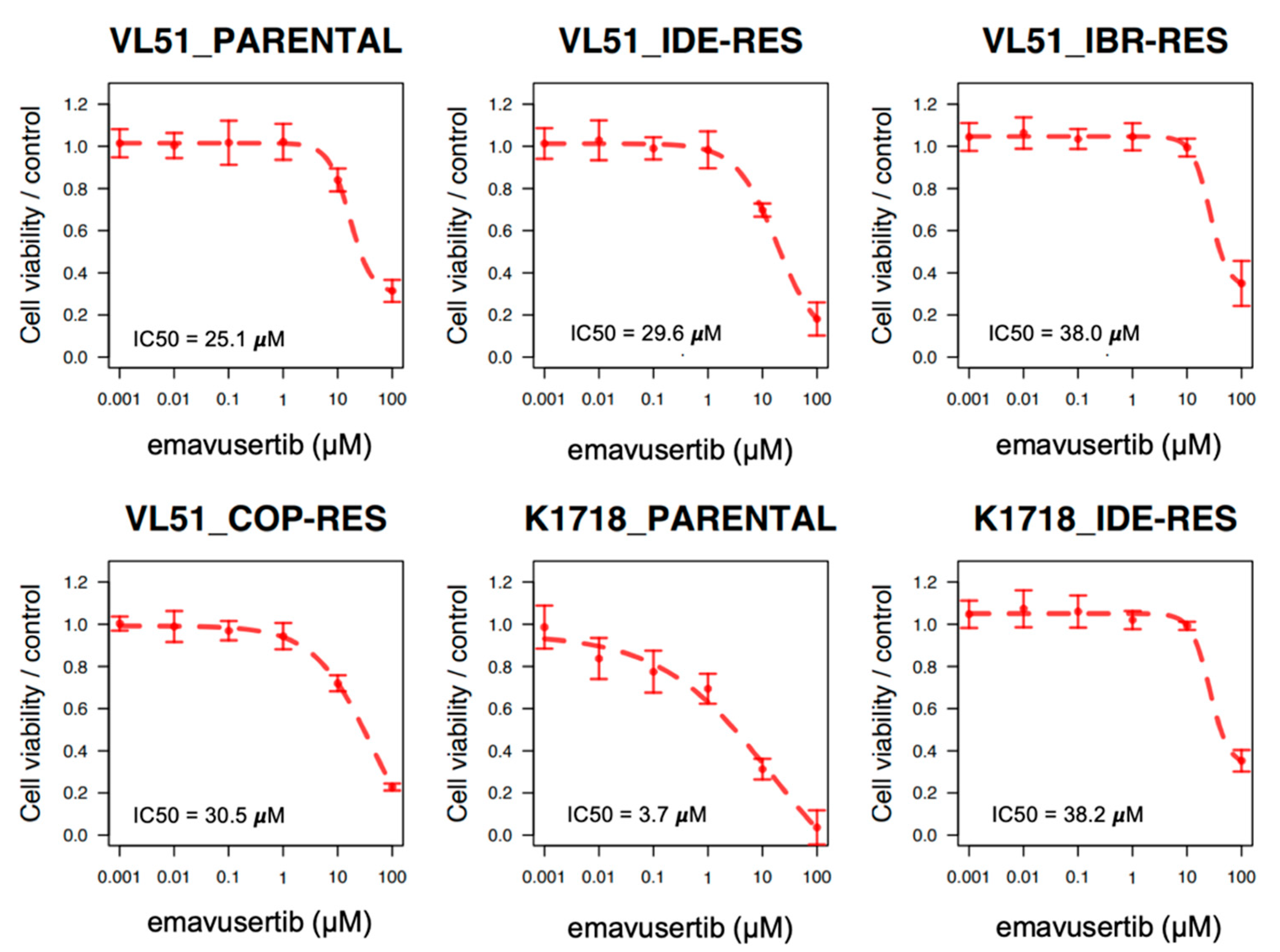 Jcm 12 00399 g001 Jcm 12 00399 g001