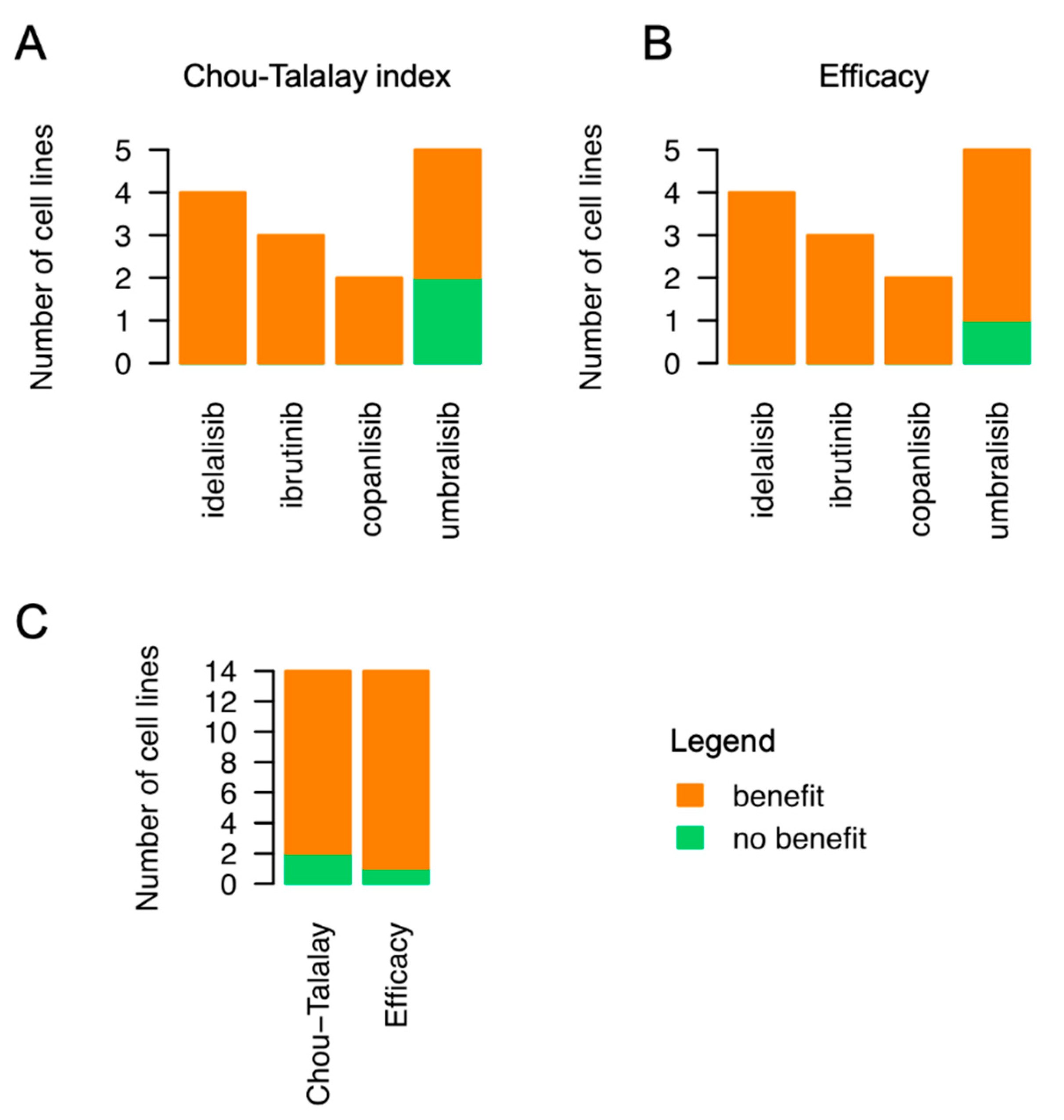 Jcm 12 00399 g005 Jcm 12 00399 g005