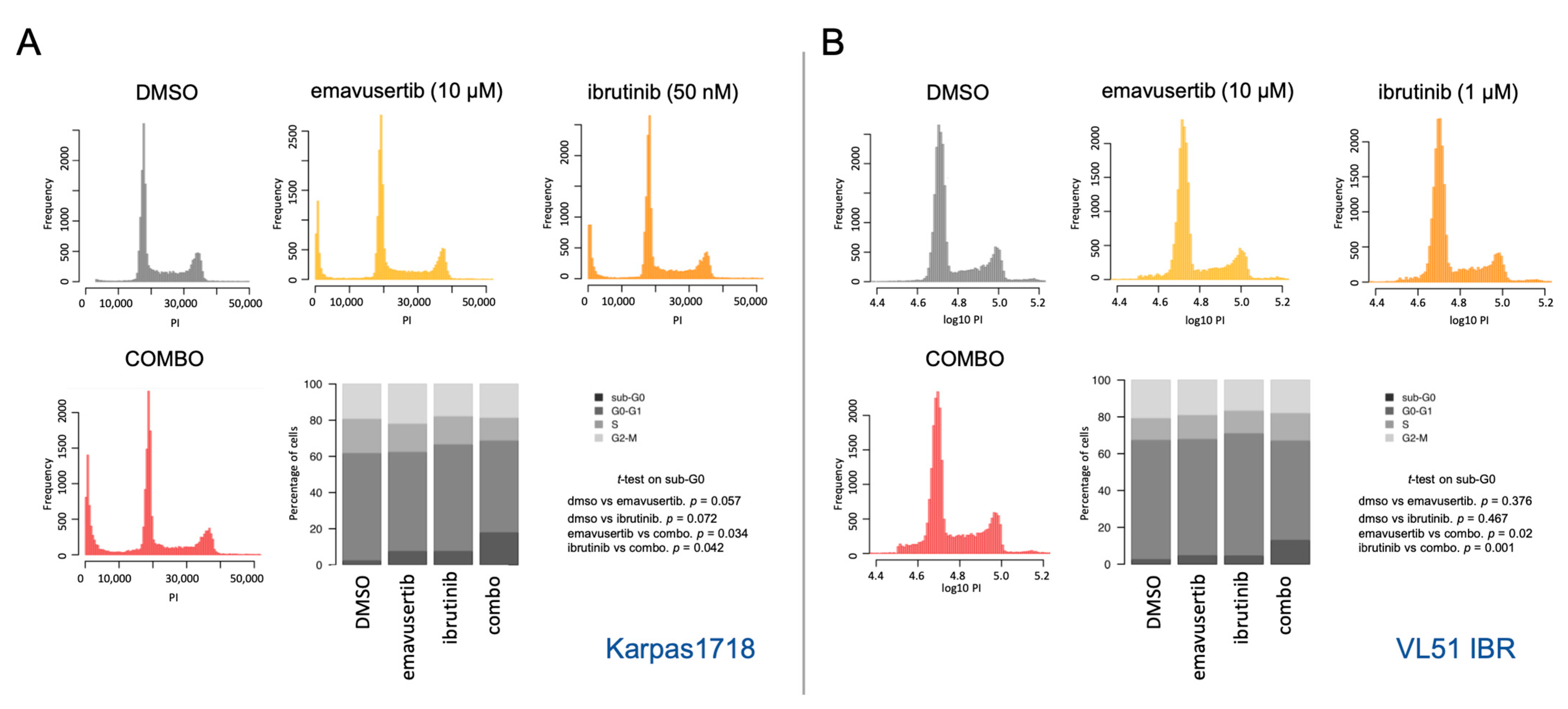 Jcm 12 00399 g006 Jcm 12 00399 g006
