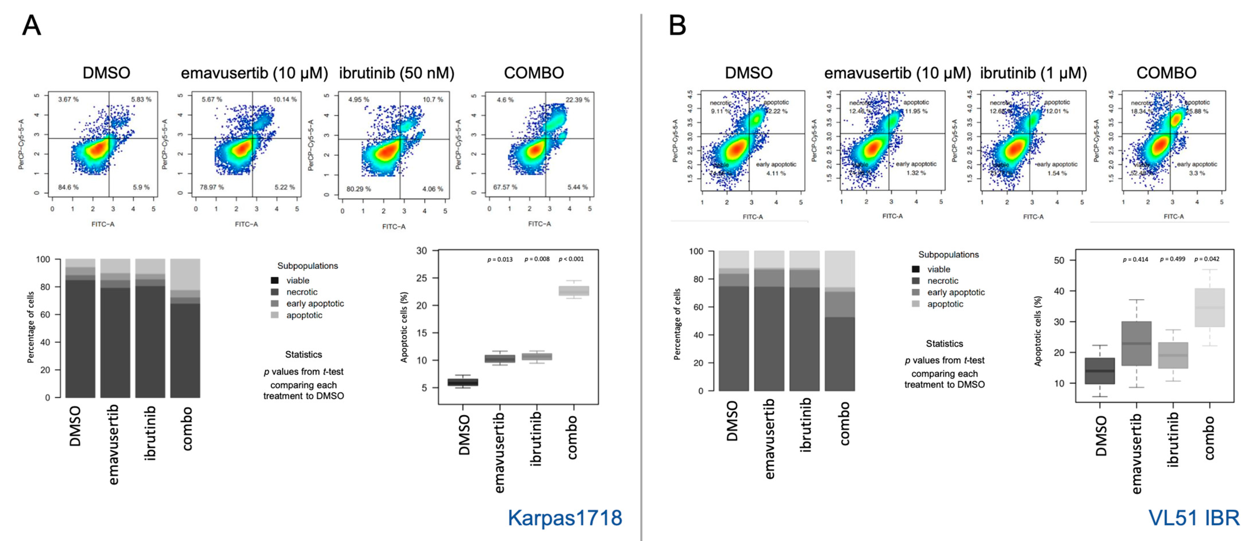 Jcm 12 00399 g007 Jcm 12 00399 g007