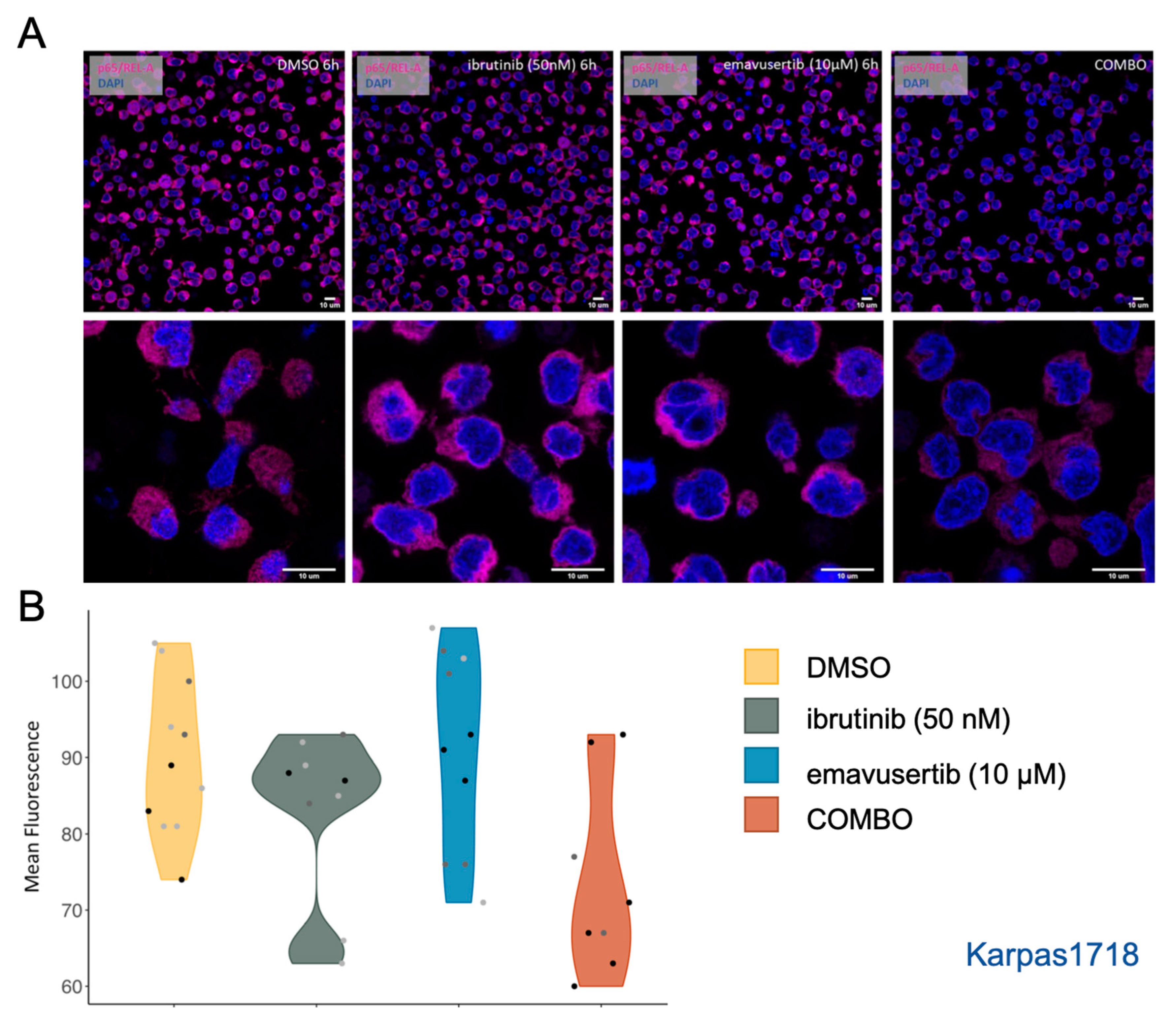 Jcm 12 00399 g008 Jcm 12 00399 g008